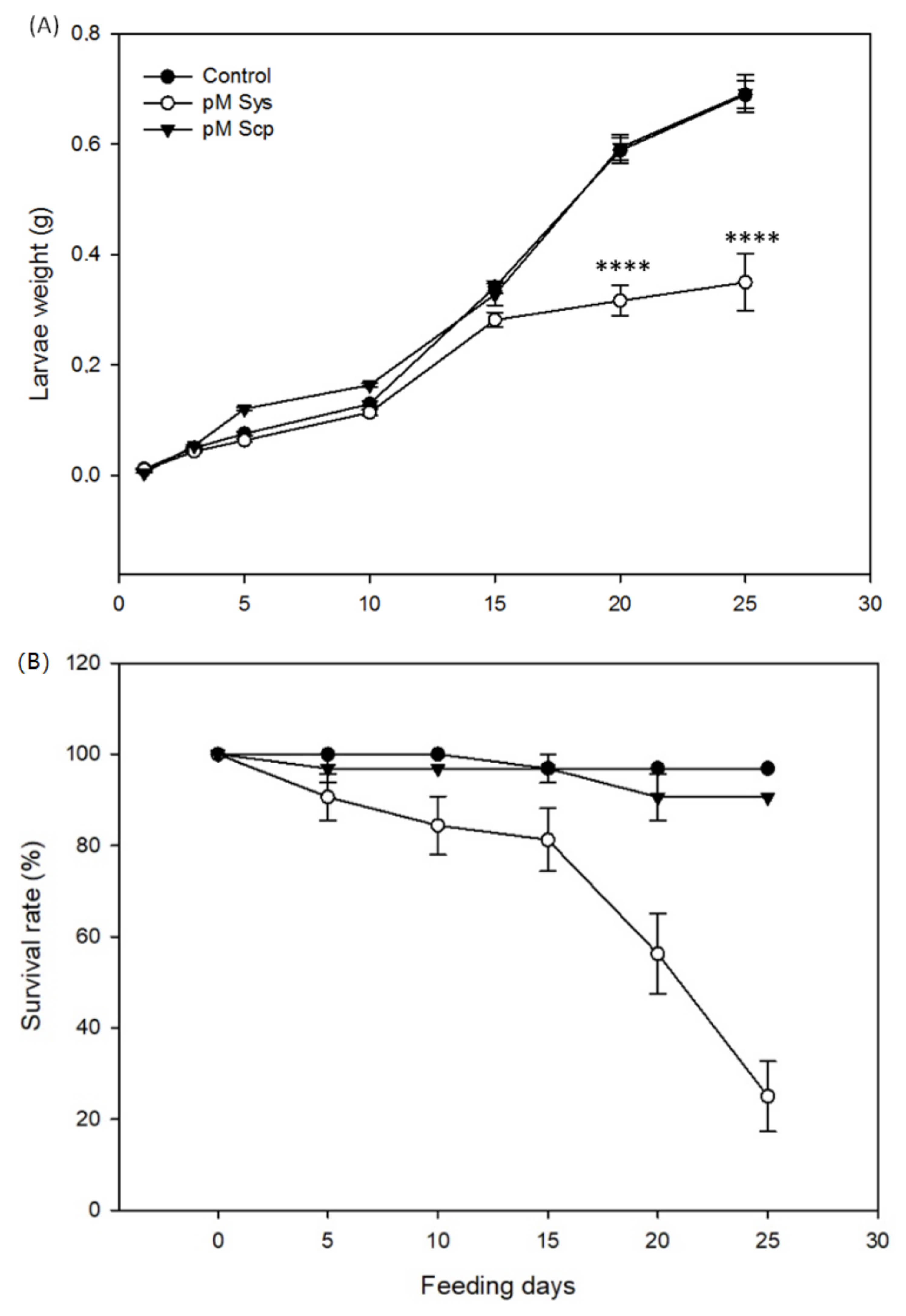 Plants 08 00395 g001