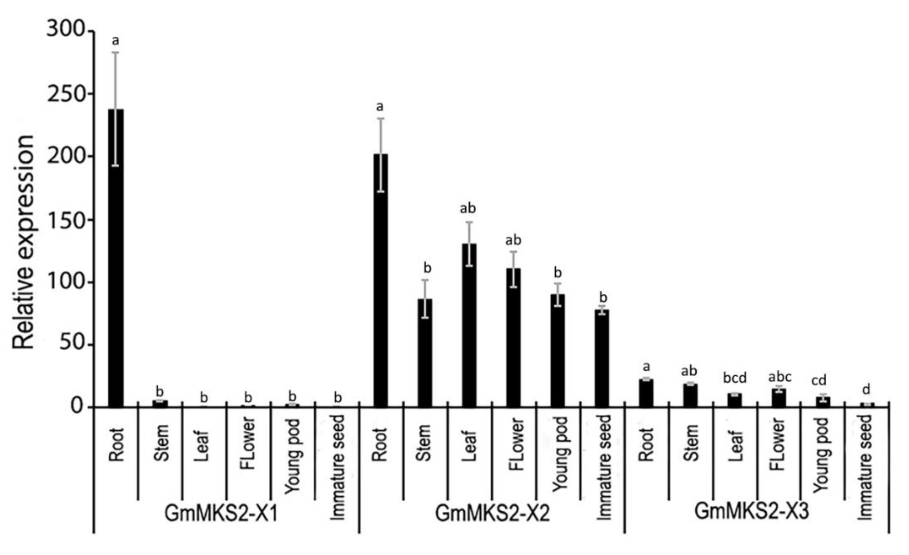 Plants 08 00397 g004