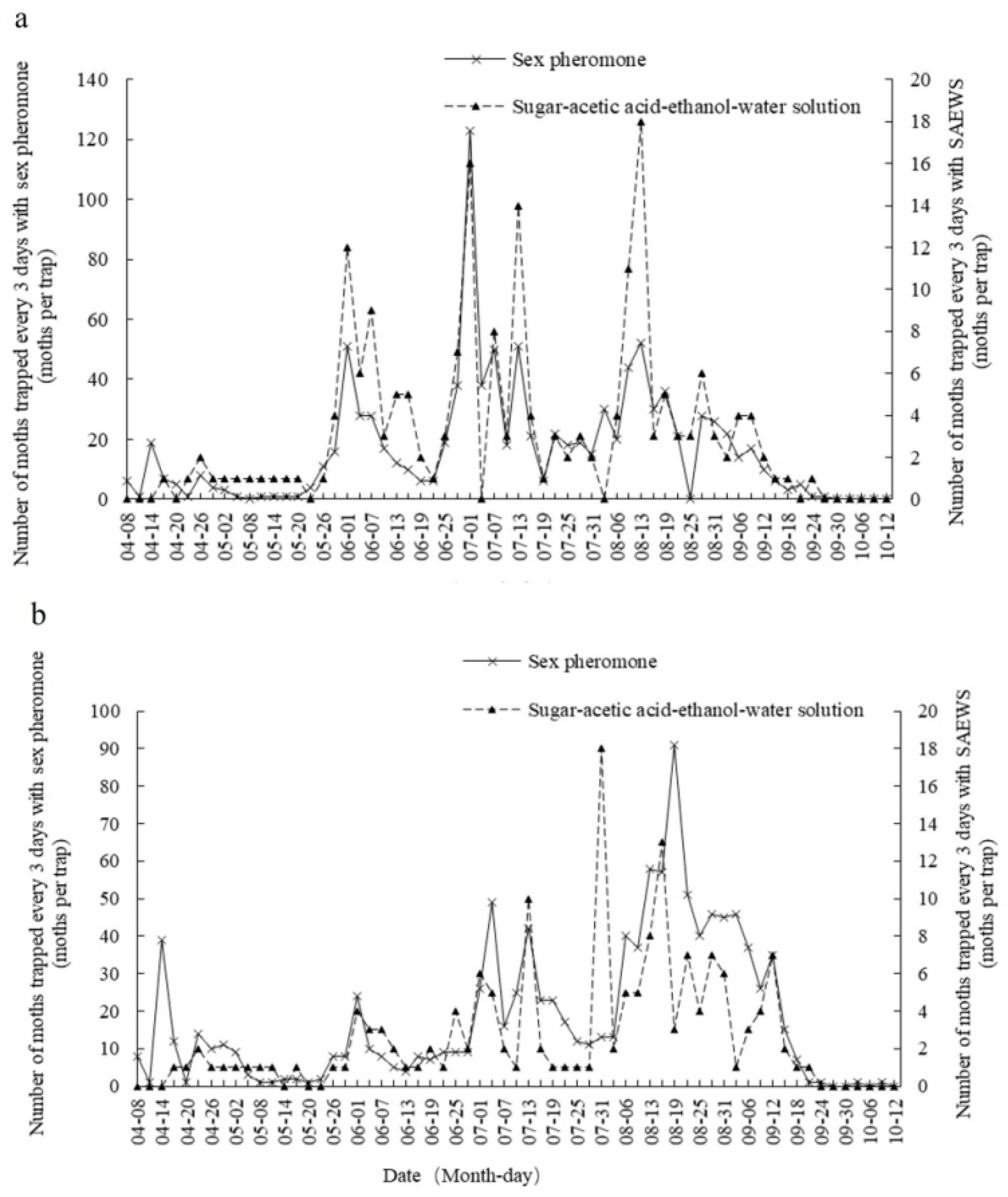 Plants 08 00401 g001