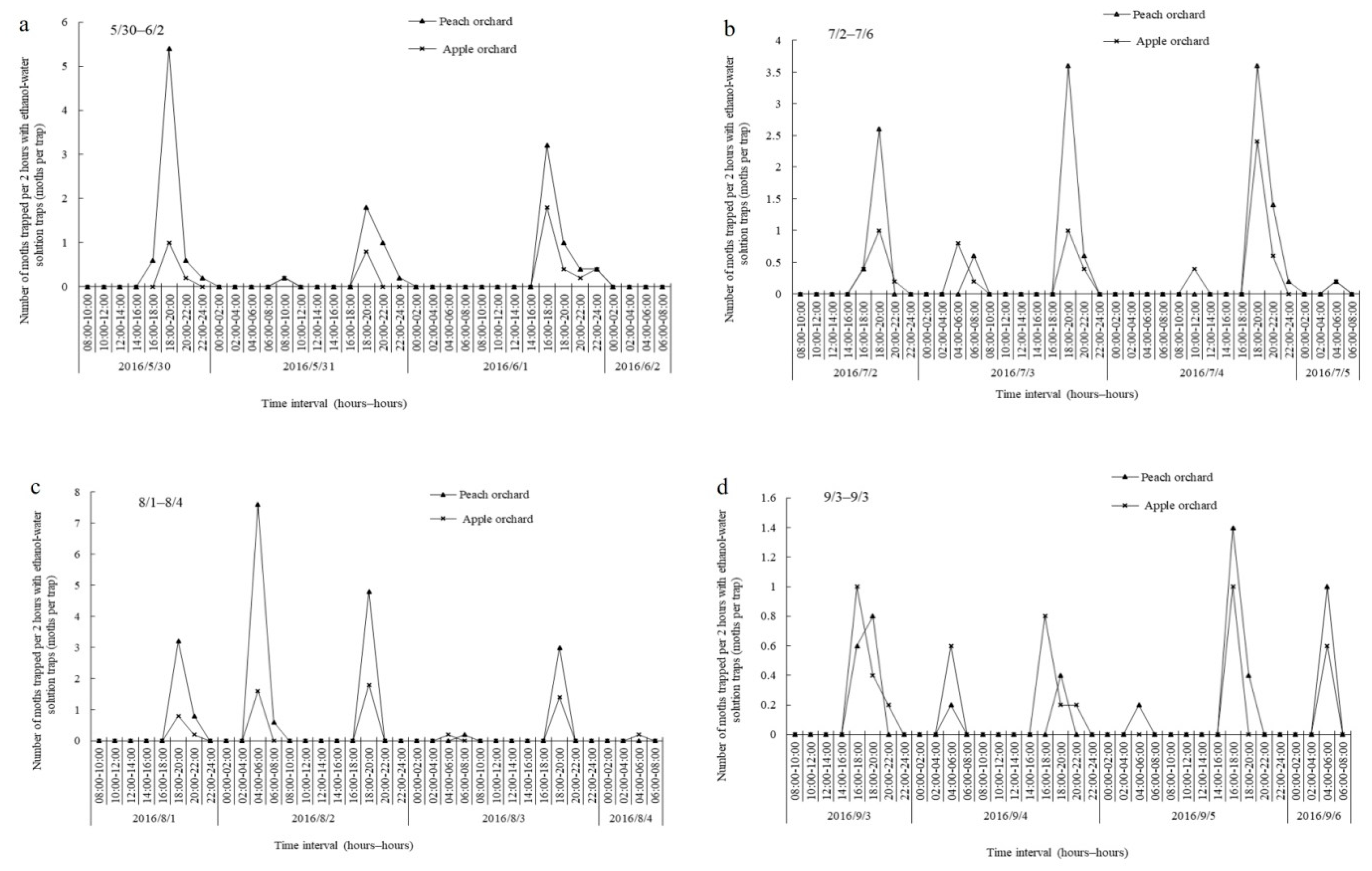 Plants 08 00401 g002