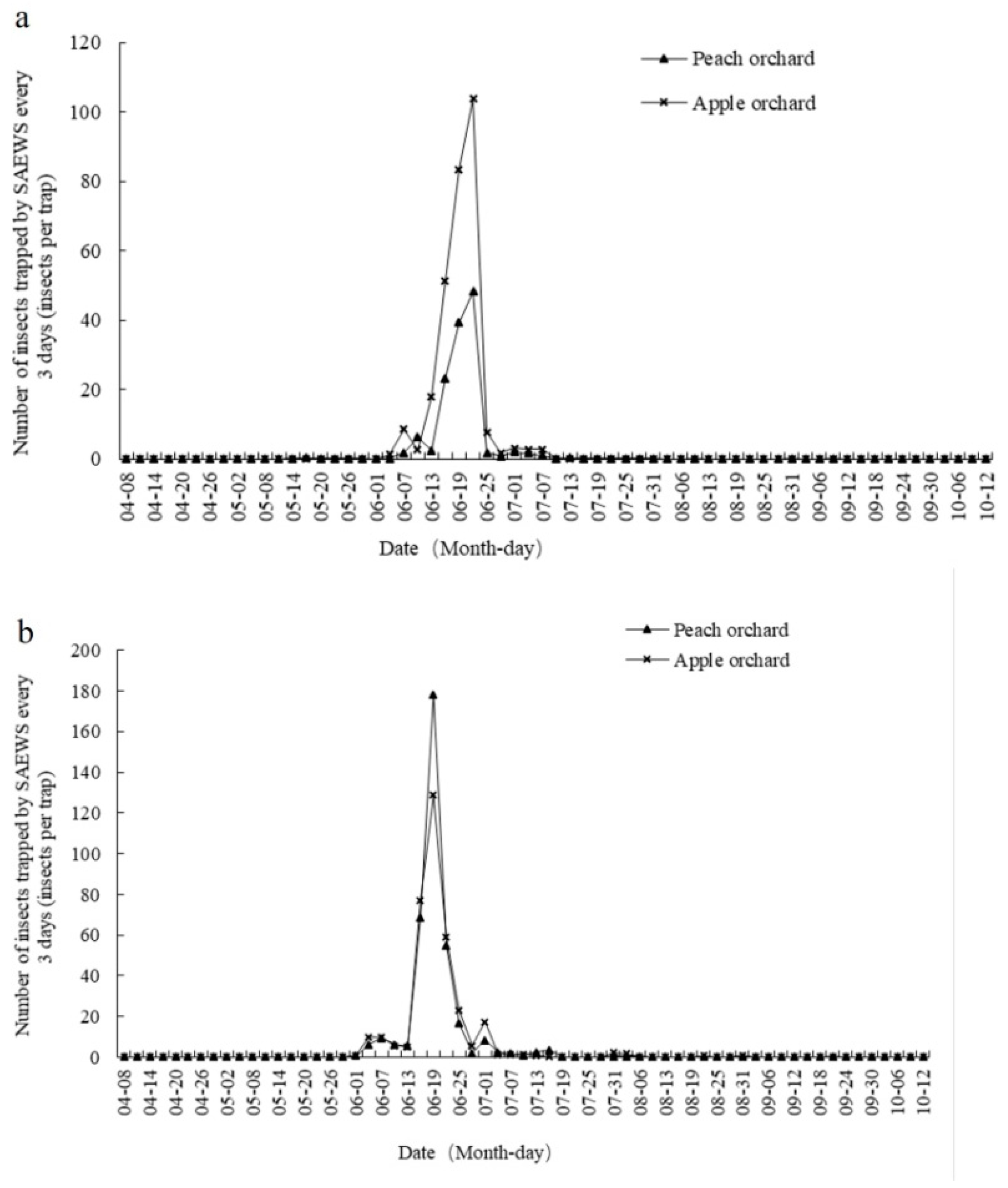 Plants 08 00401 g003