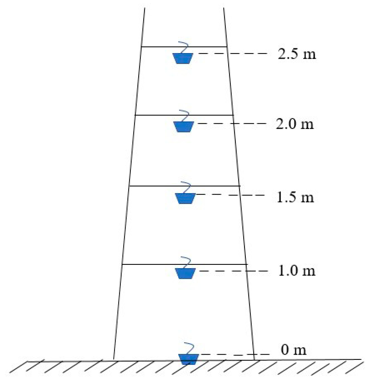Plants 08 00401 g004