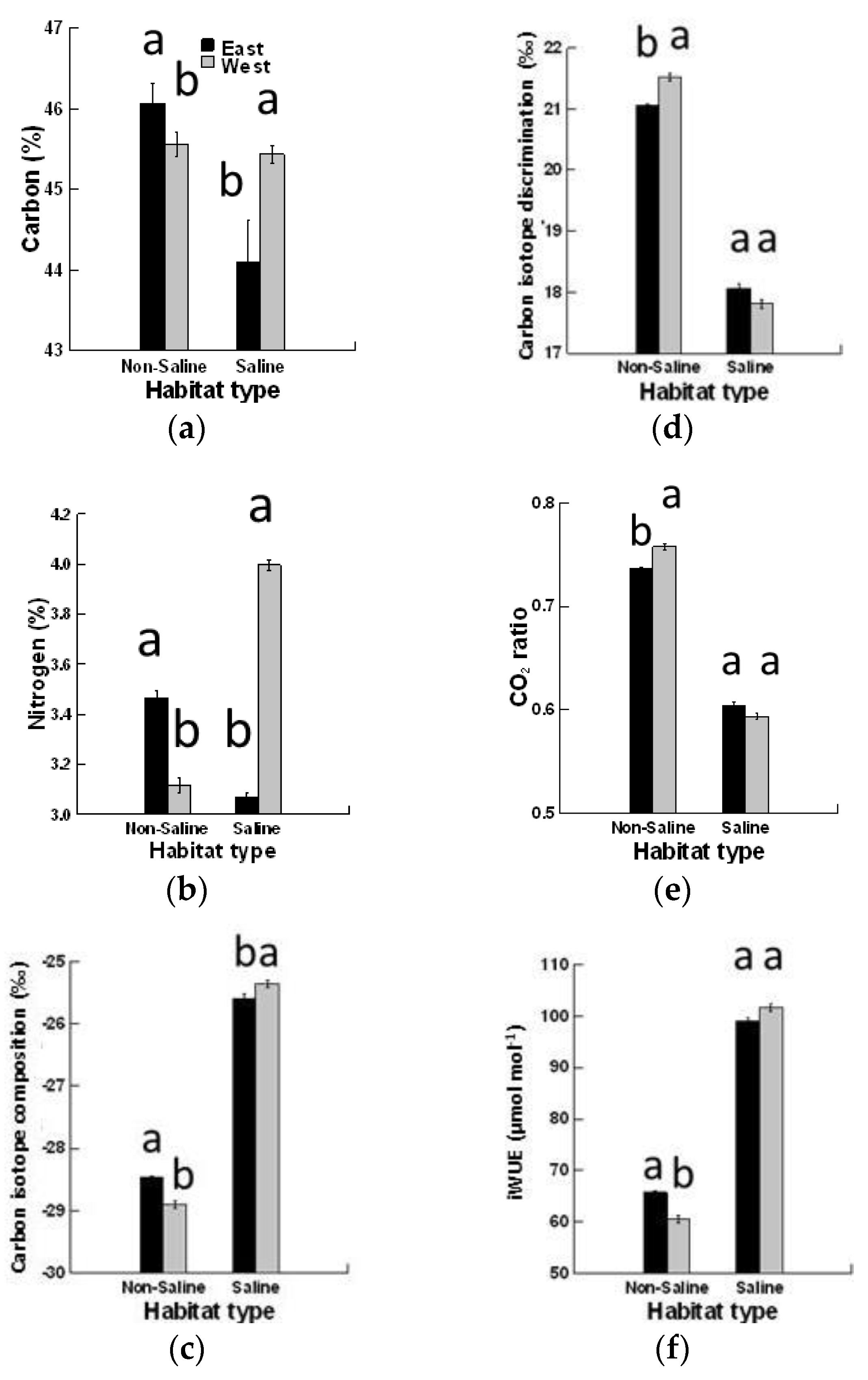 Plants 08 00402 g002