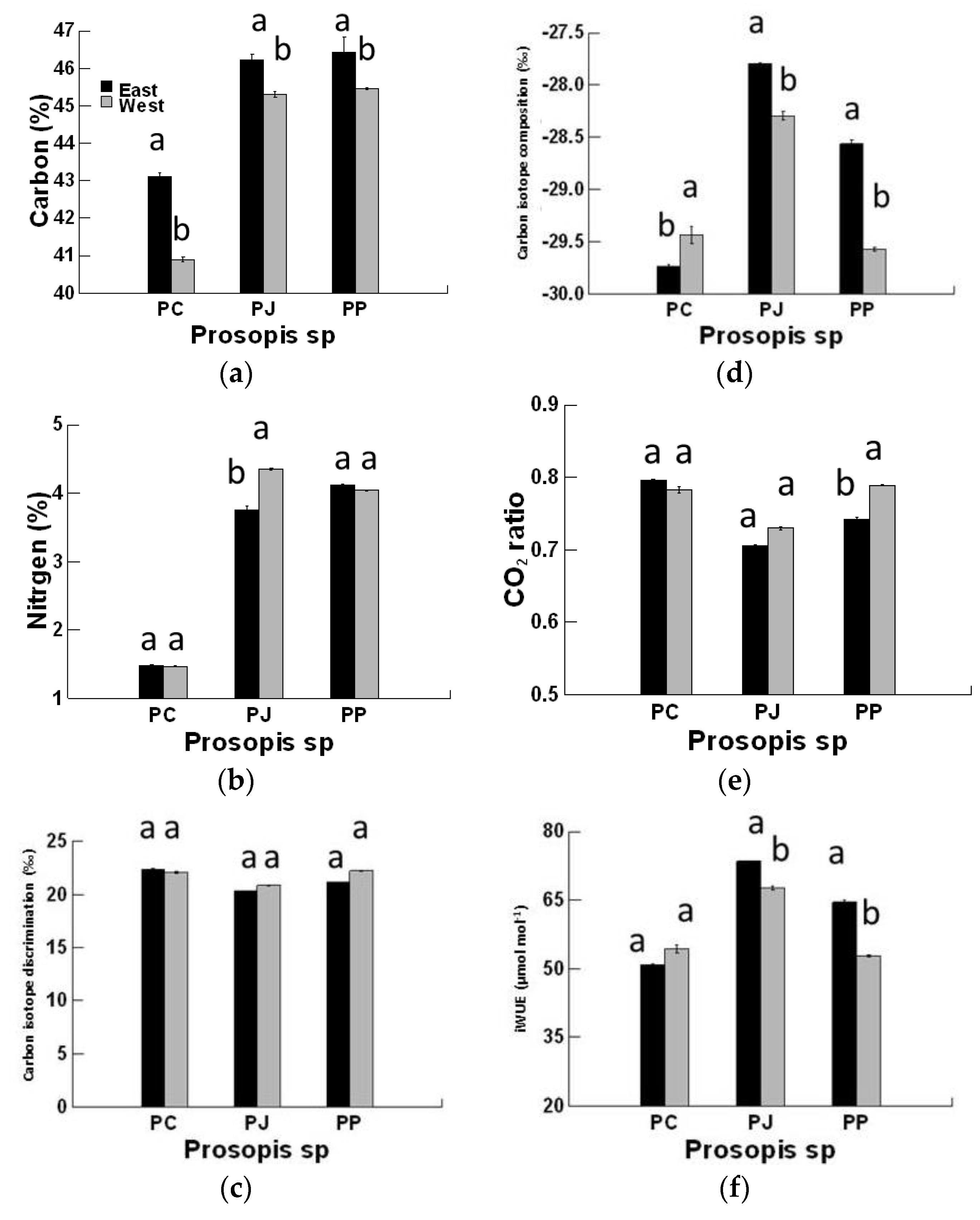 Plants 08 00402 g003
