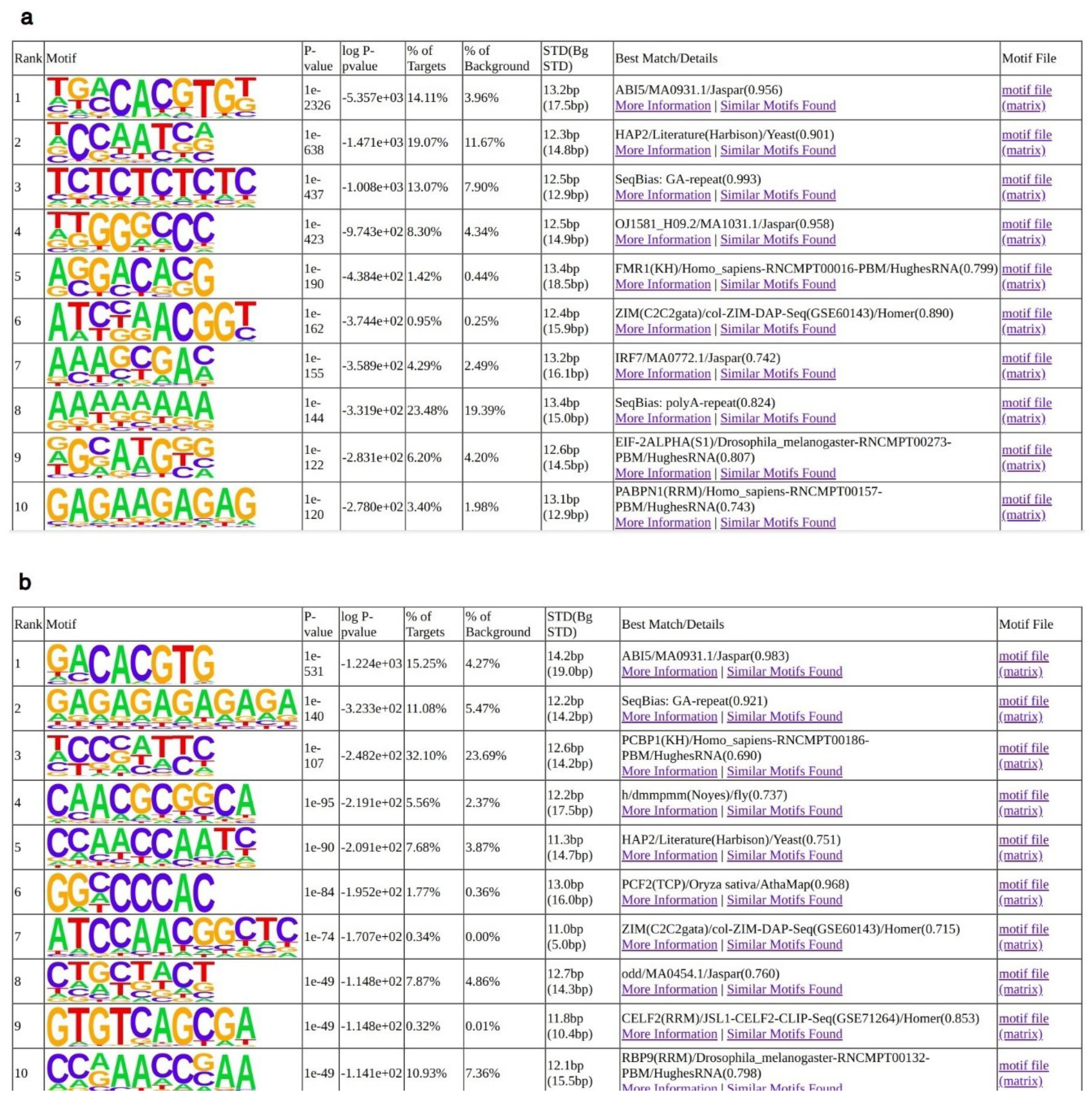 Plants 08 00406 g004