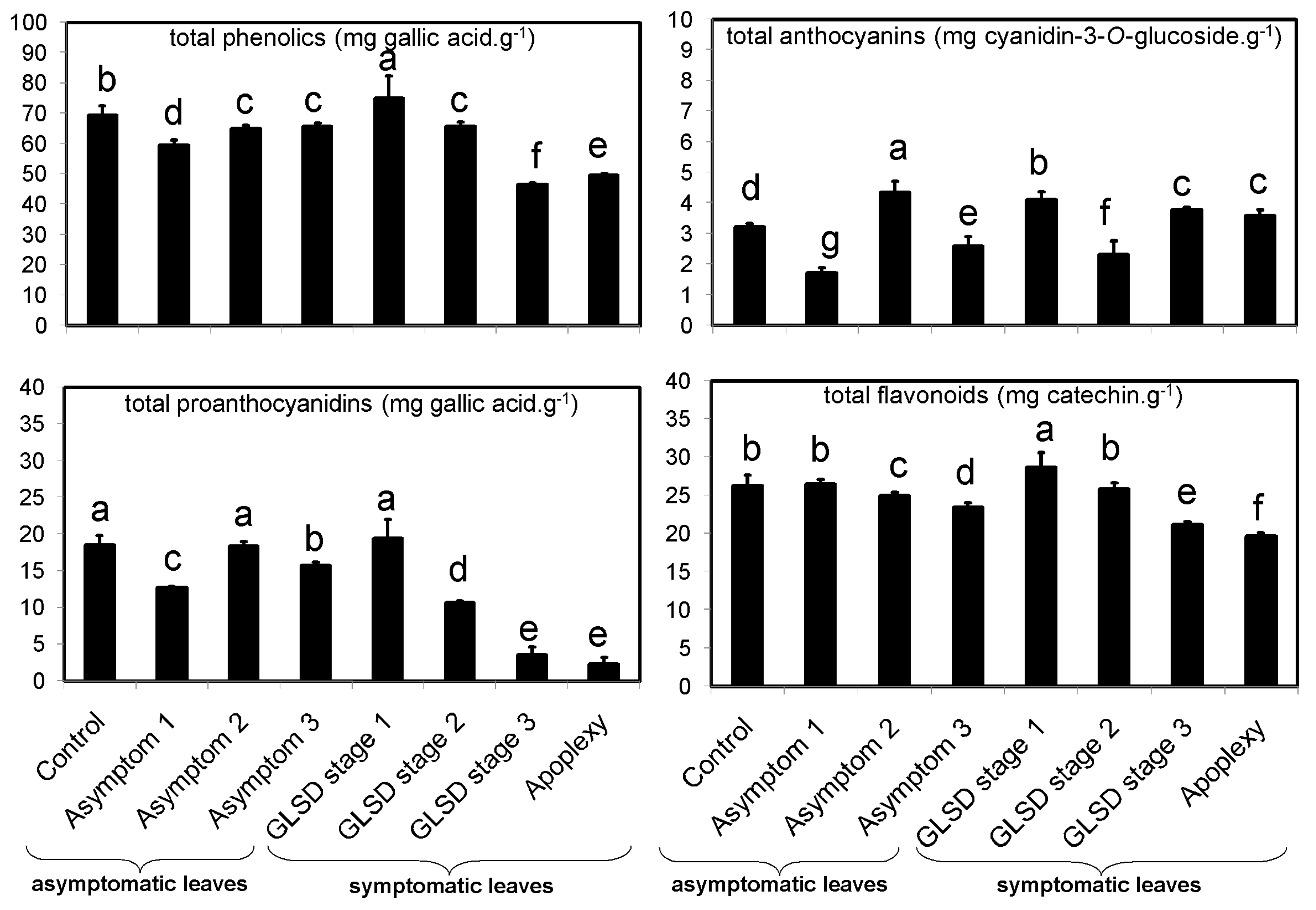 Plants 08 00412 g001 Plants 08 00412 g001