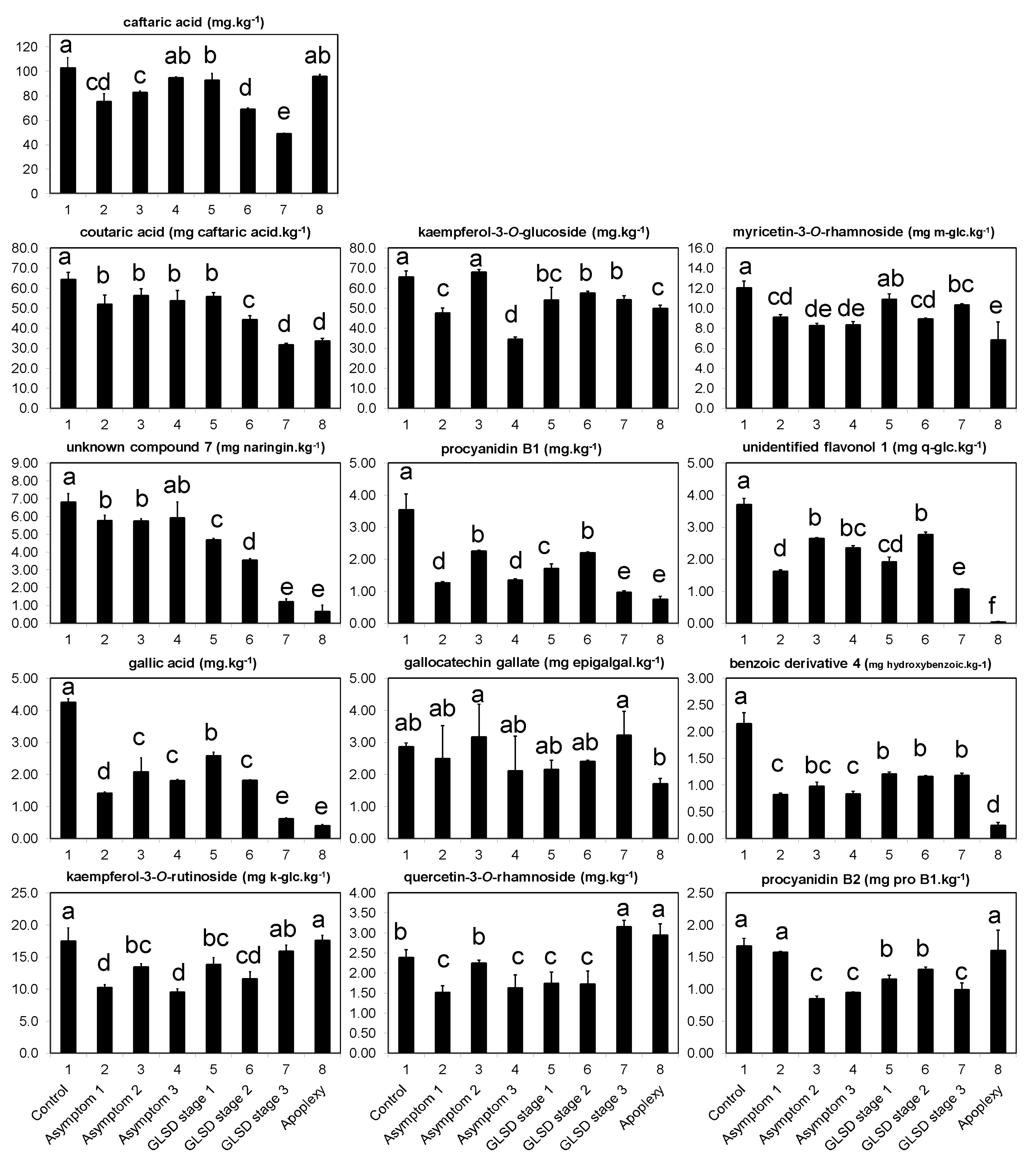 Plants 08 00412 g003 Plants 08 00412 g003