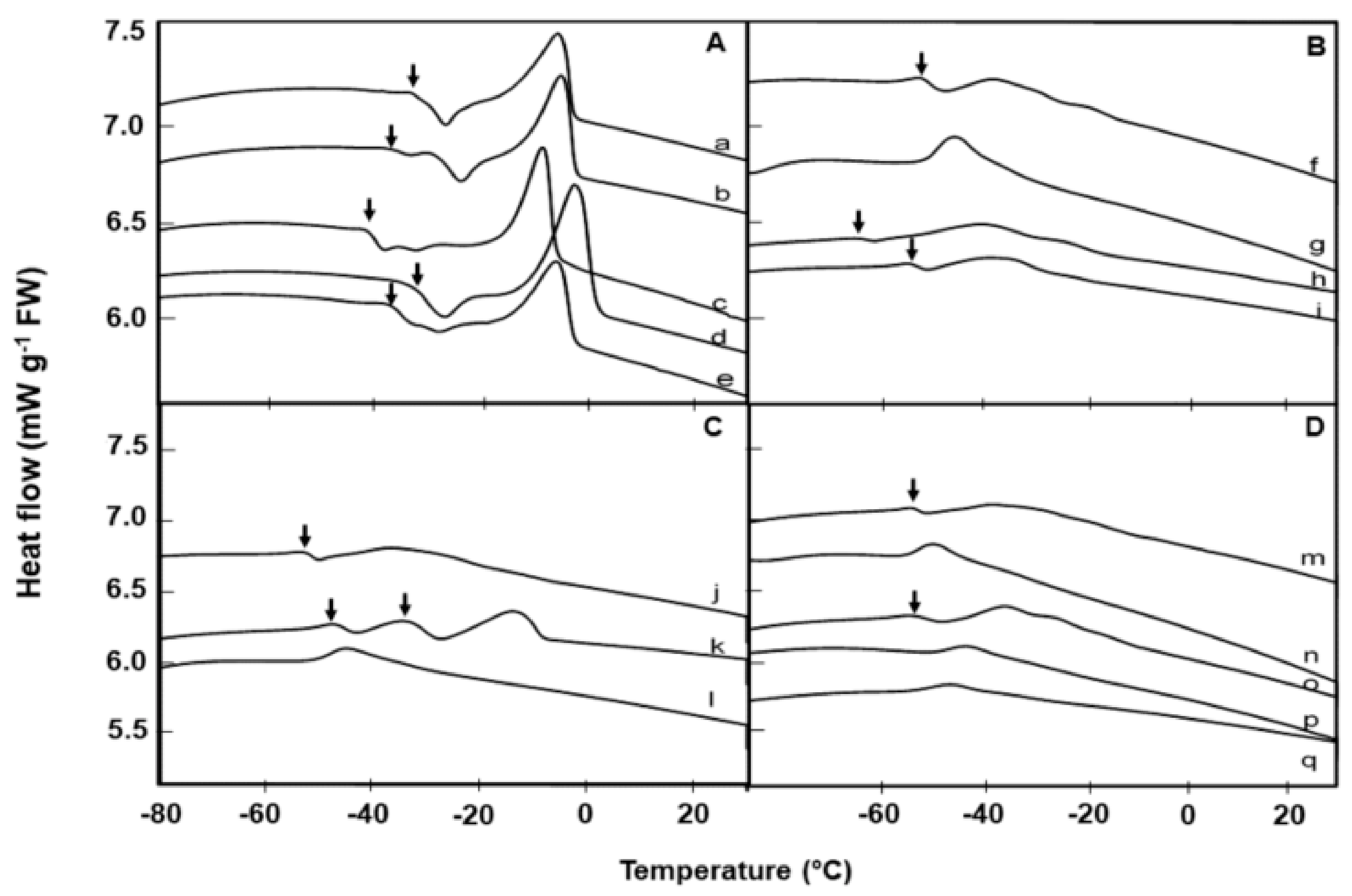 Plants 08 00414 g001