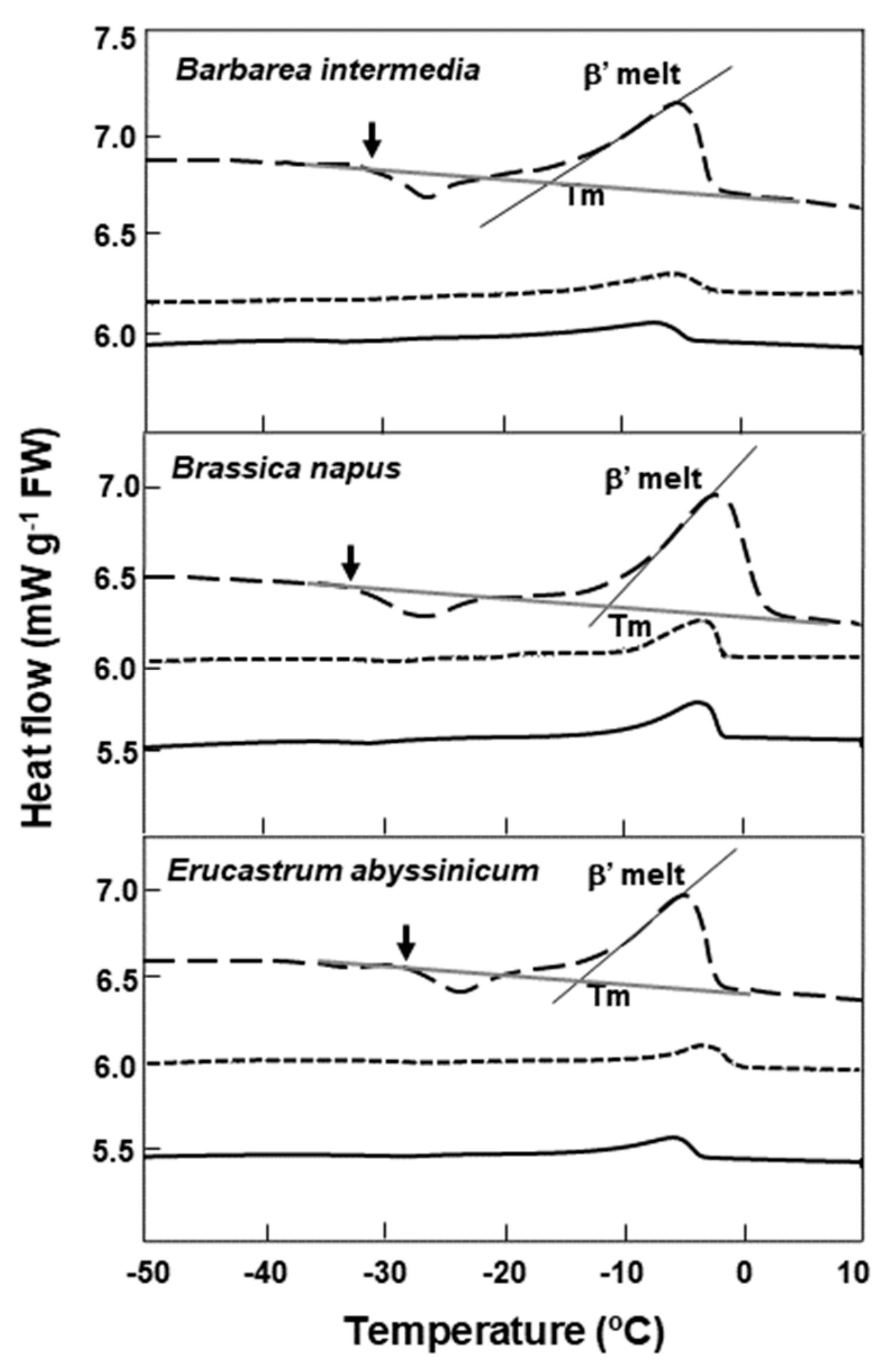 Plants 08 00414 g003
