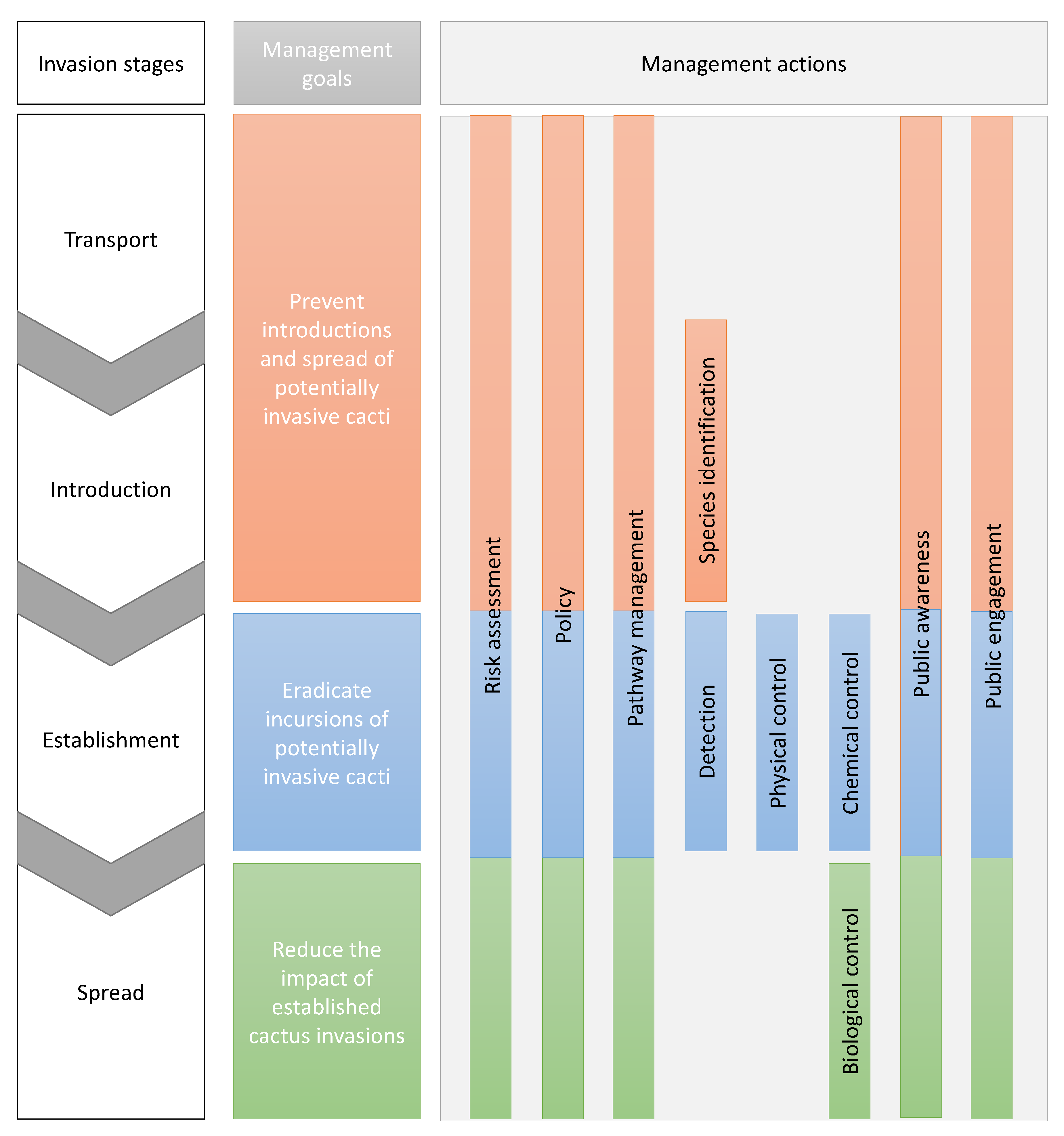 Plants 08 00421 g001 Plants 08 00421 g001