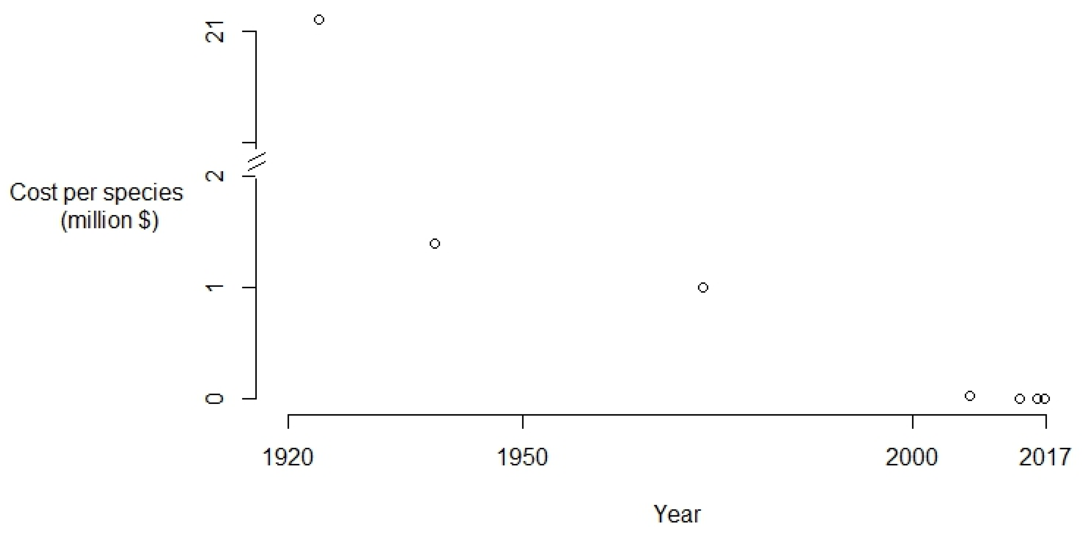 Plants 08 00421 g002 Plants 08 00421 g002