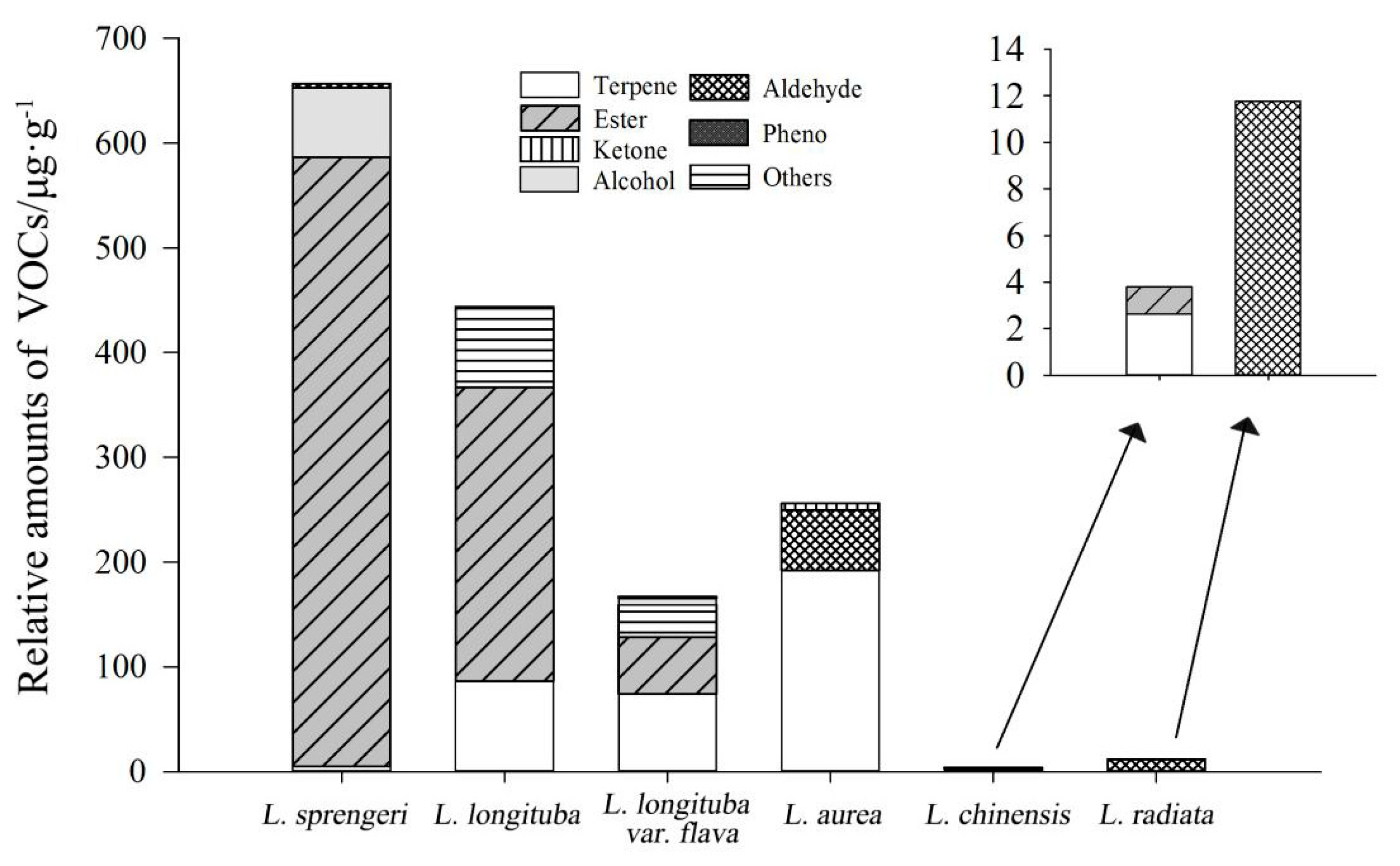 Plants 08 00422 g002 Plants 08 00422 g002