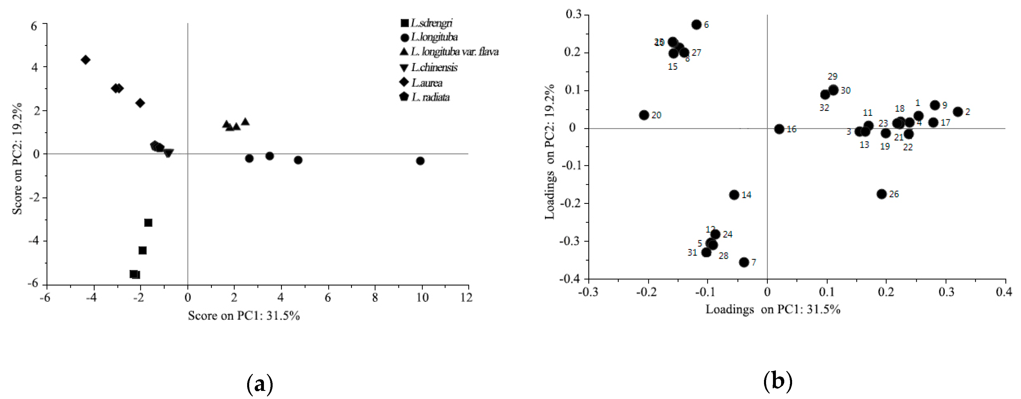 Plants 08 00422 g003a Plants 08 00422 g003a