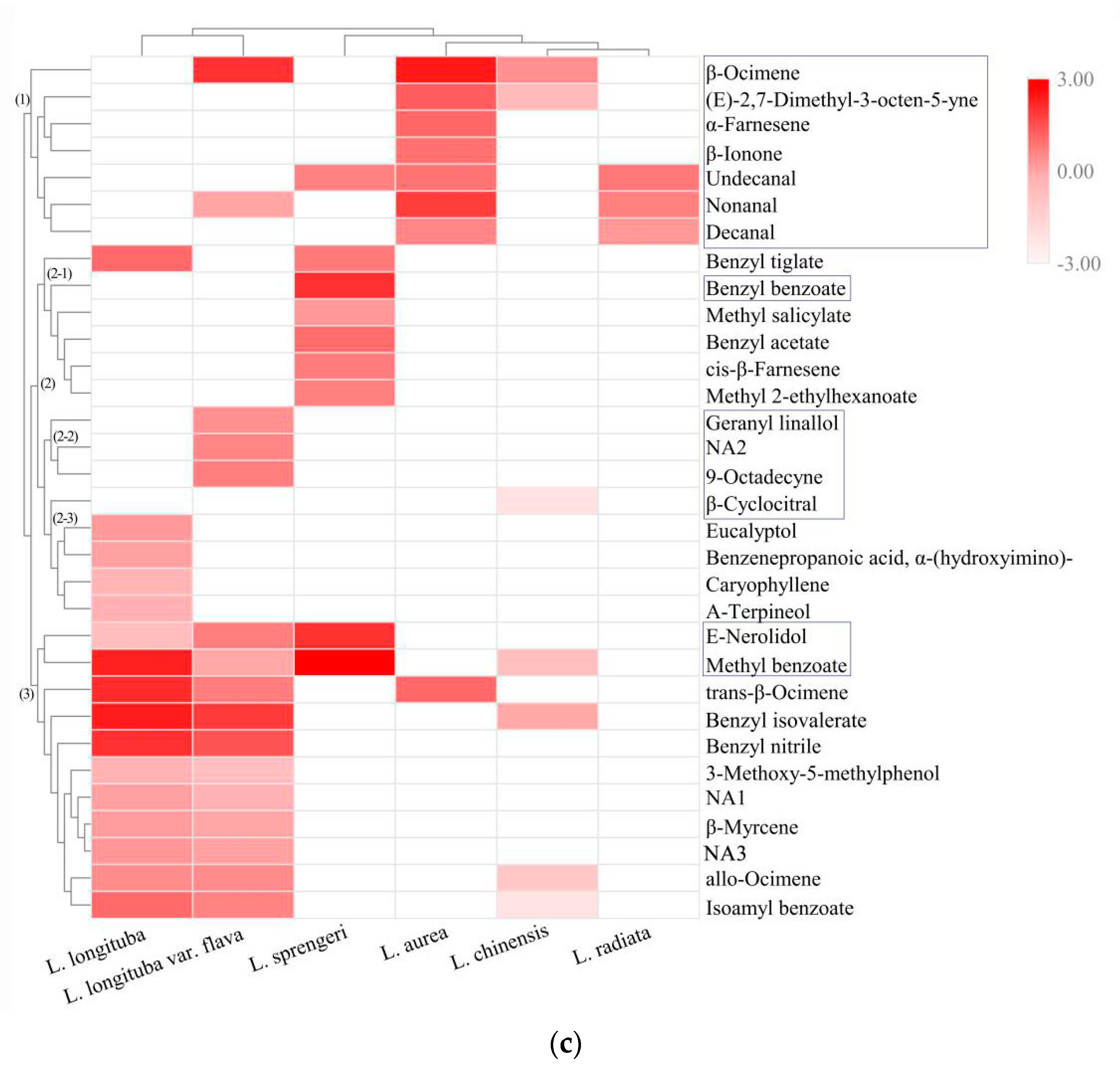 Plants 08 00422 g003b Plants 08 00422 g003b