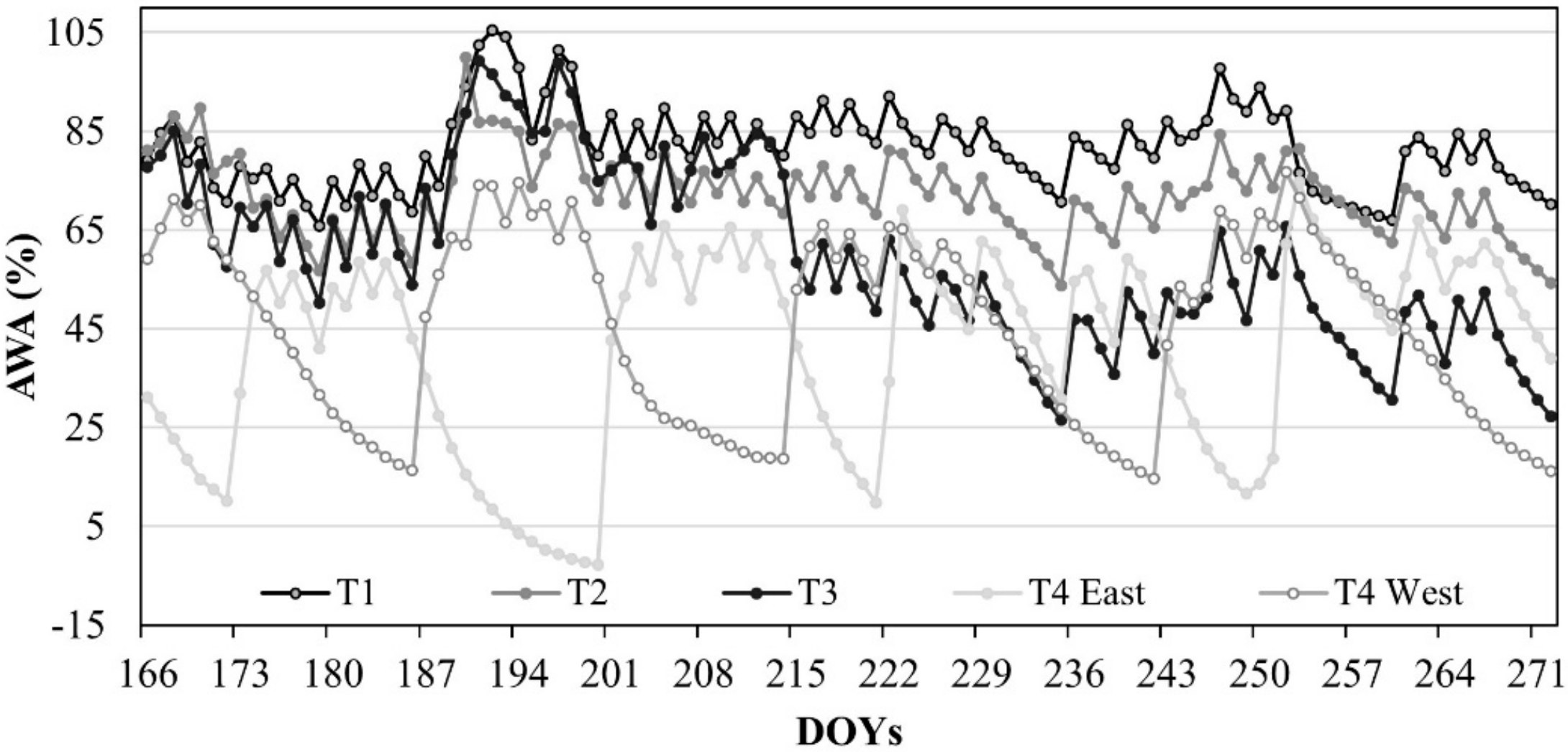 Plants 08 00423 g002