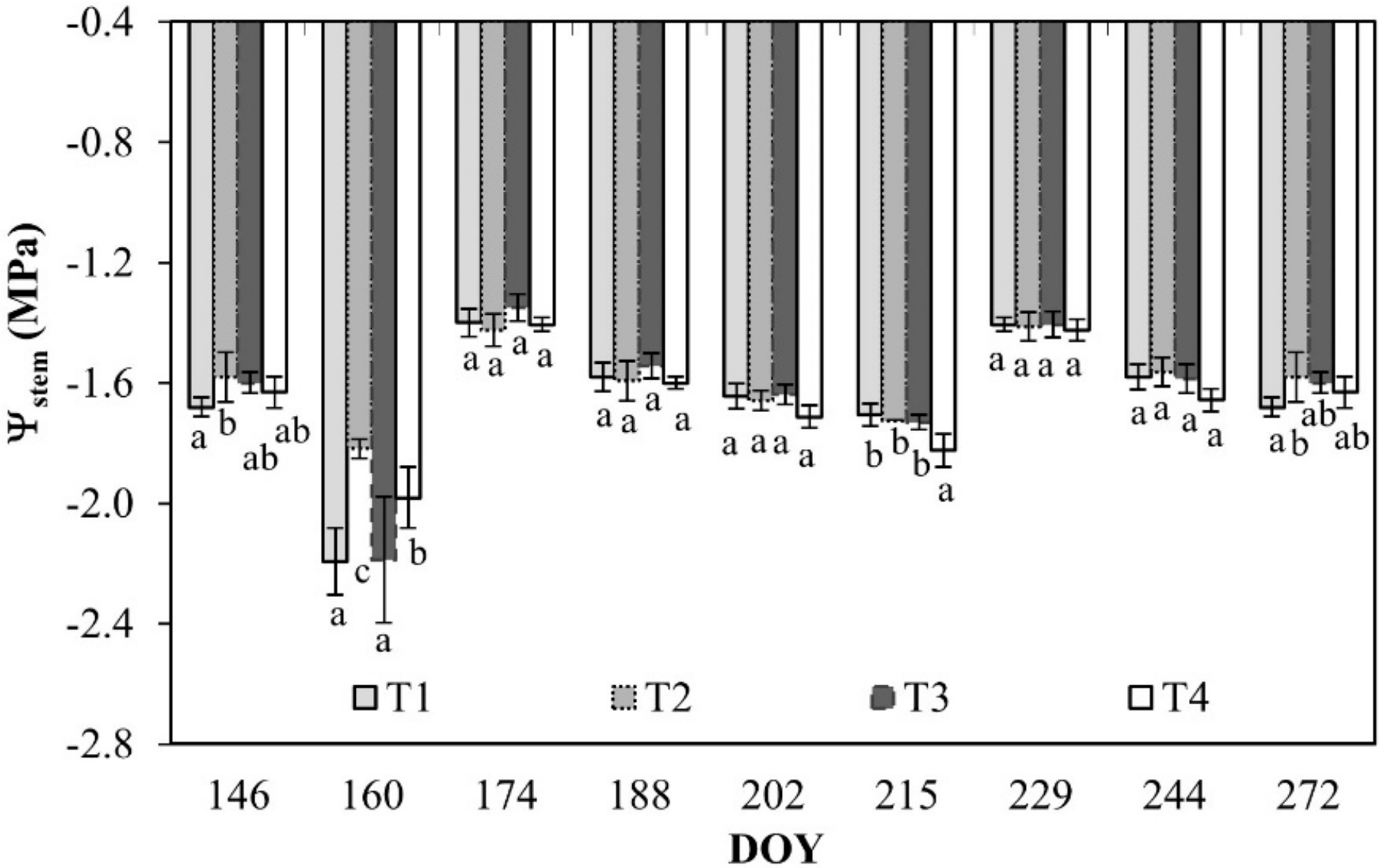 Plants 08 00423 g004