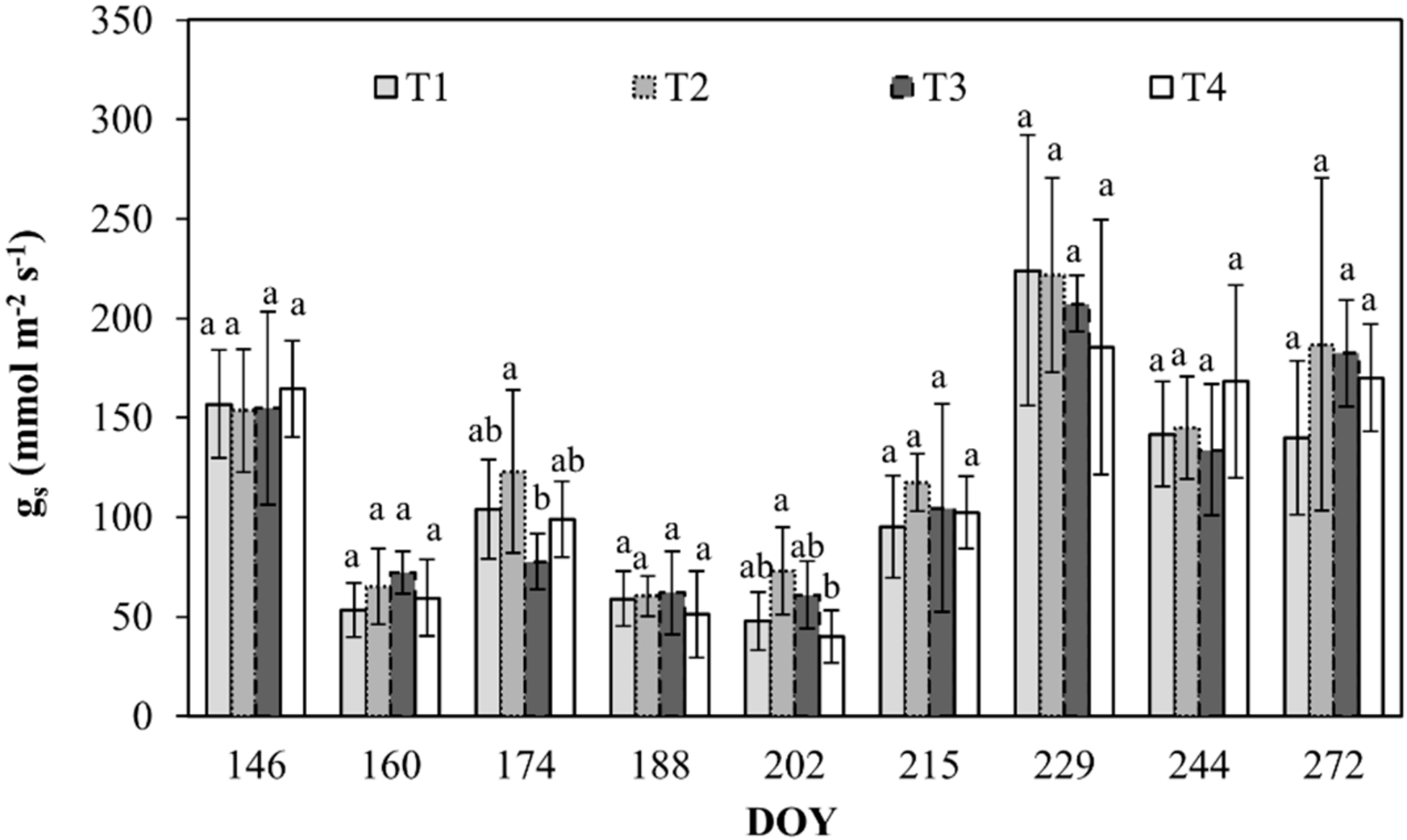 Plants 08 00423 g005