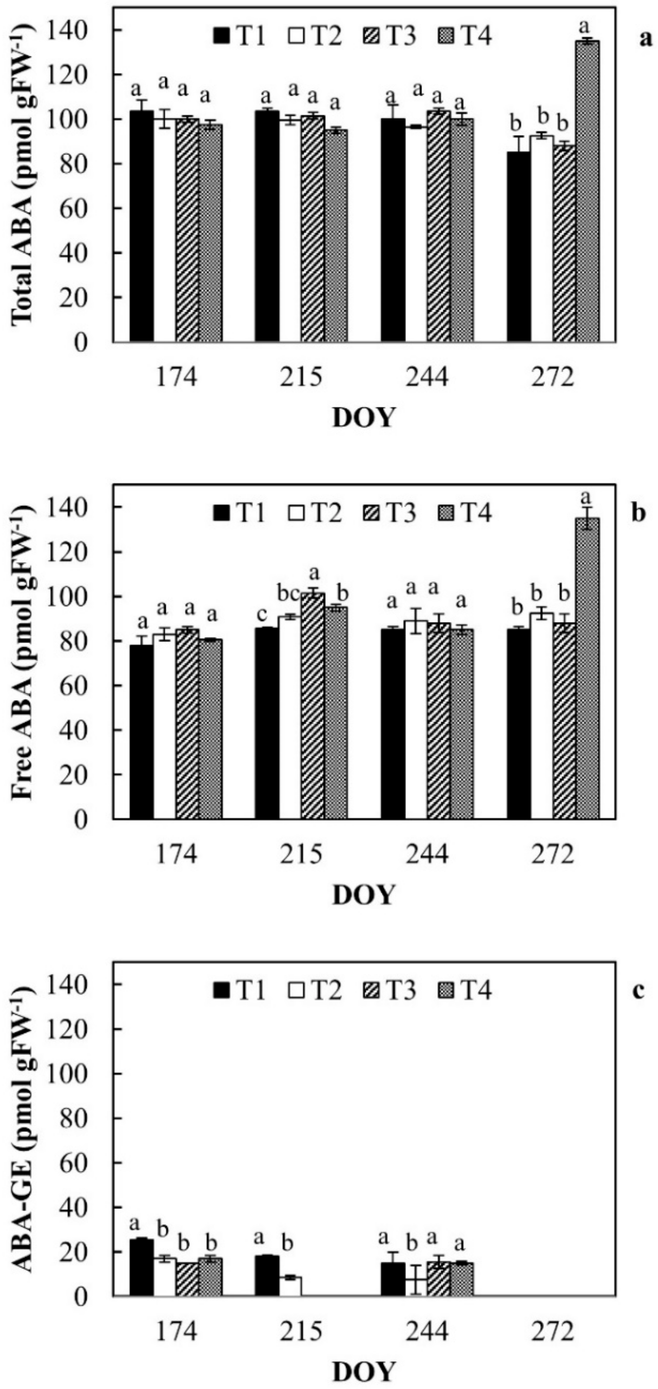 Plants 08 00423 g006