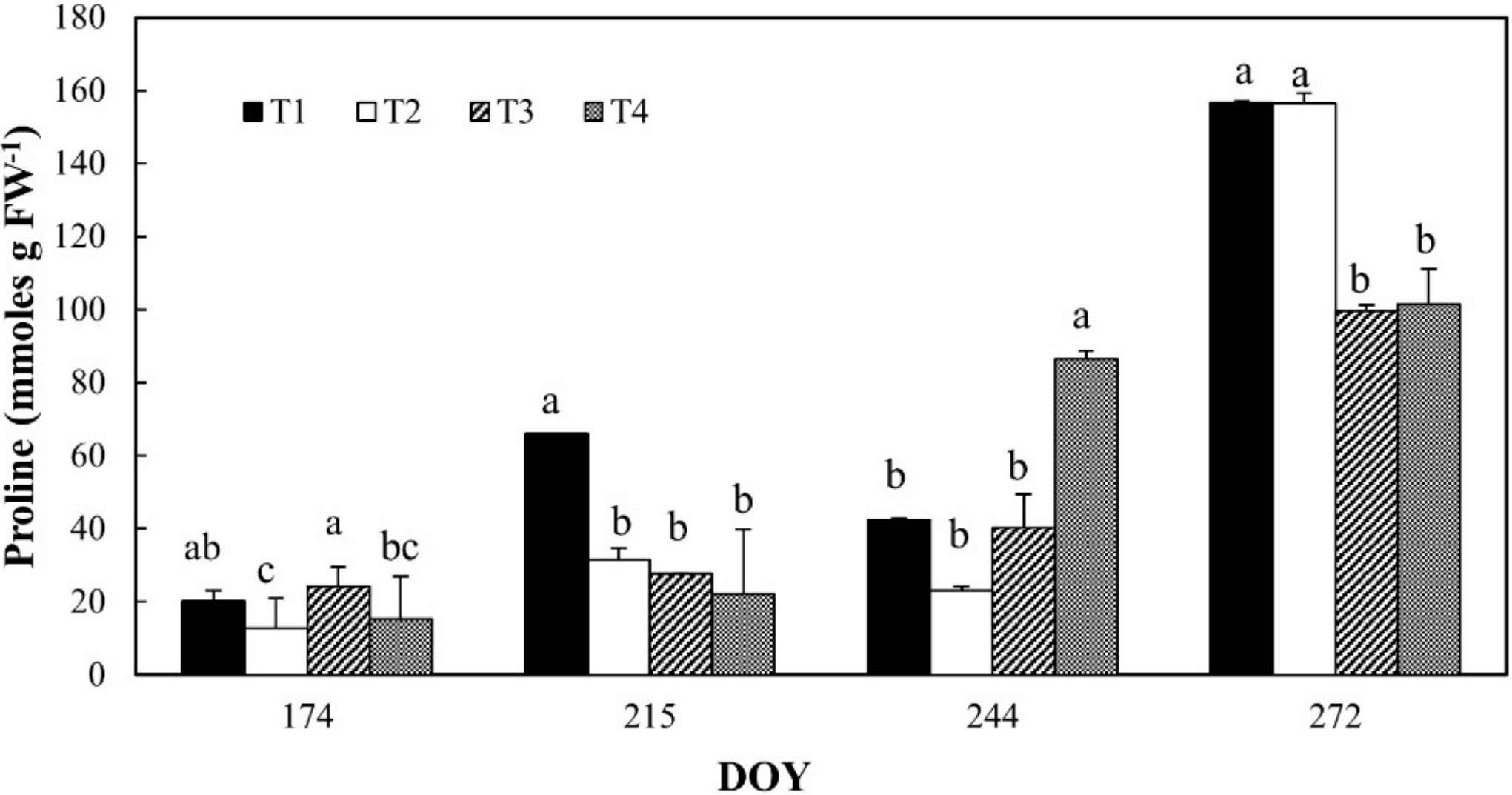 Plants 08 00423 g007
