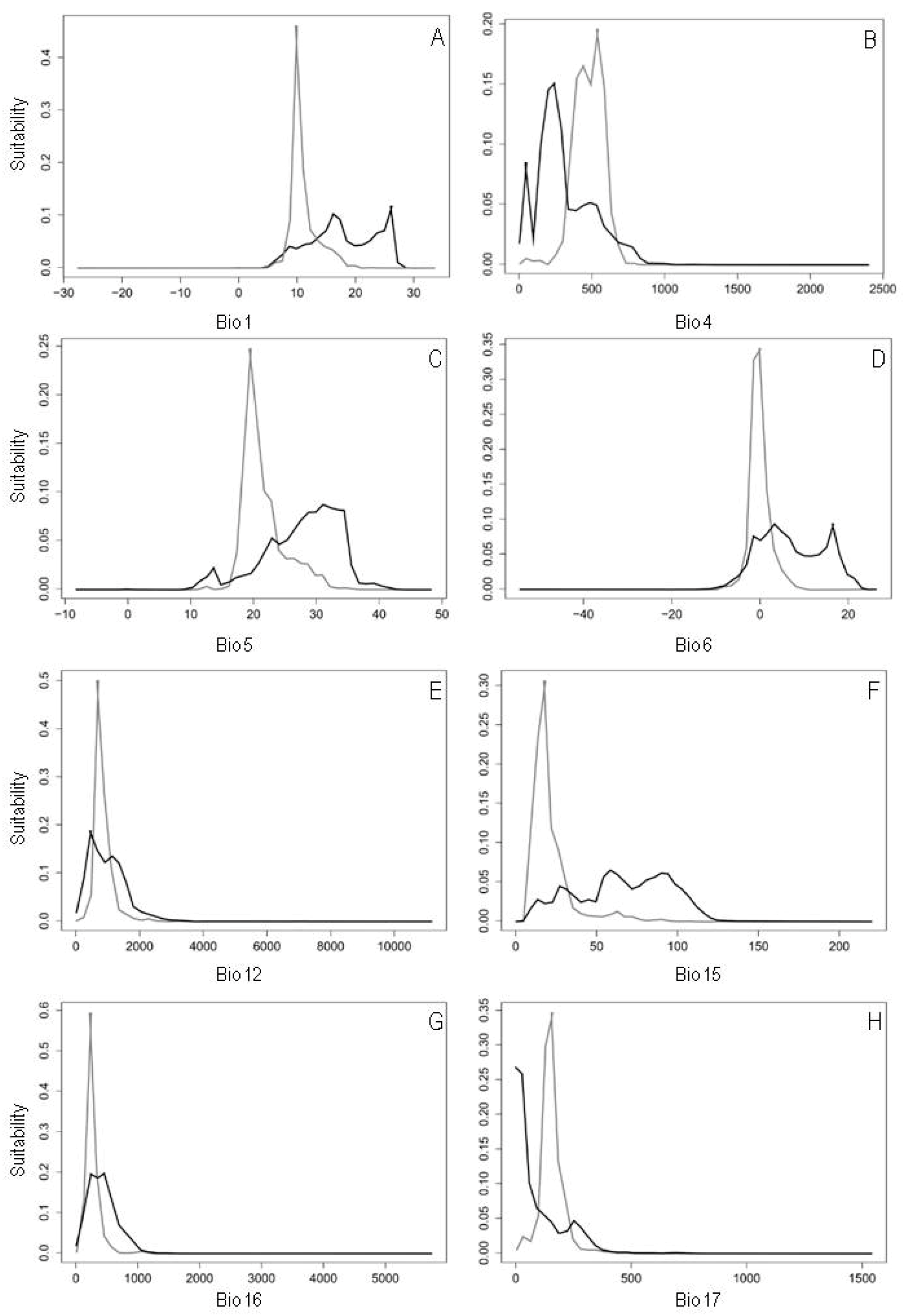 Plants 08 00424 g005