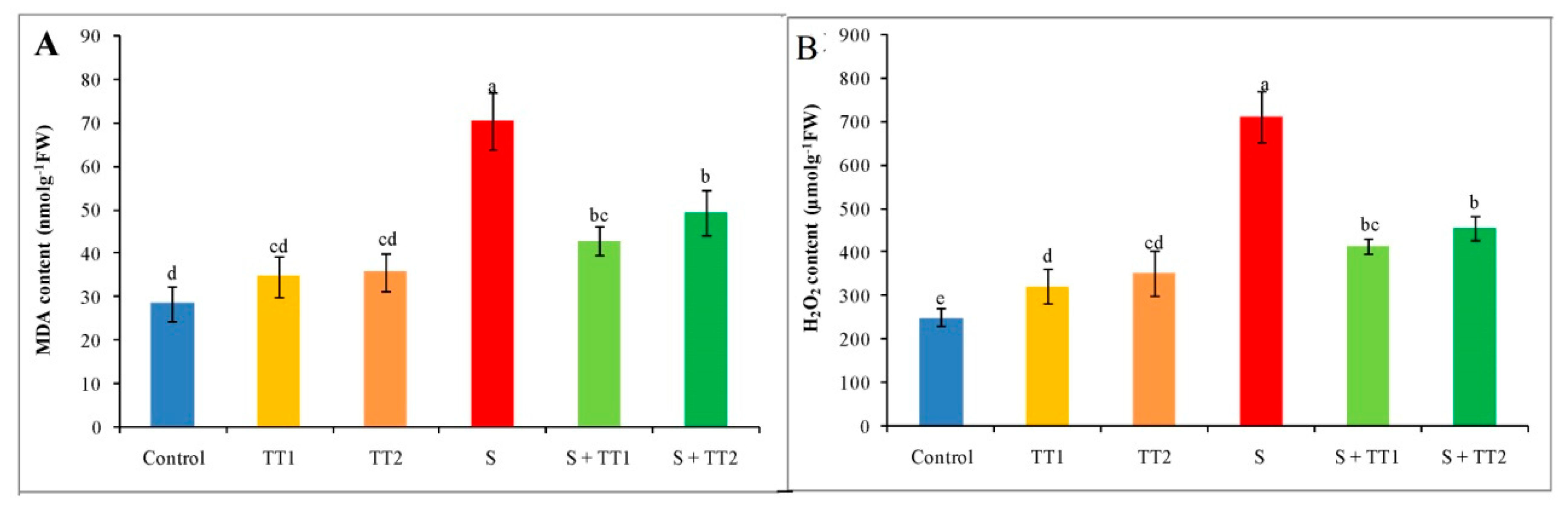 Plants 08 00428 g003 Plants 08 00428 g003