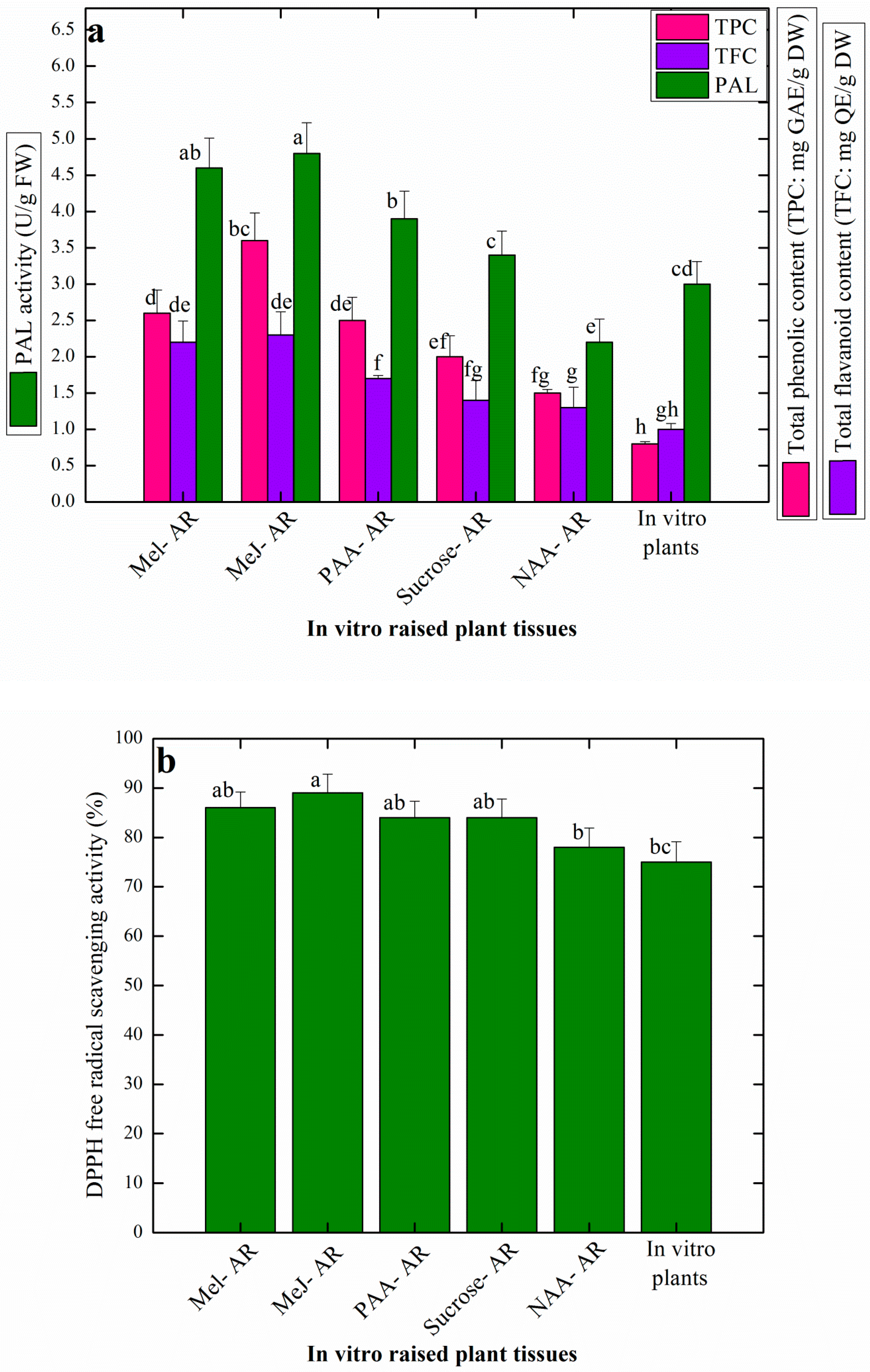Plants 08 00430 g003
