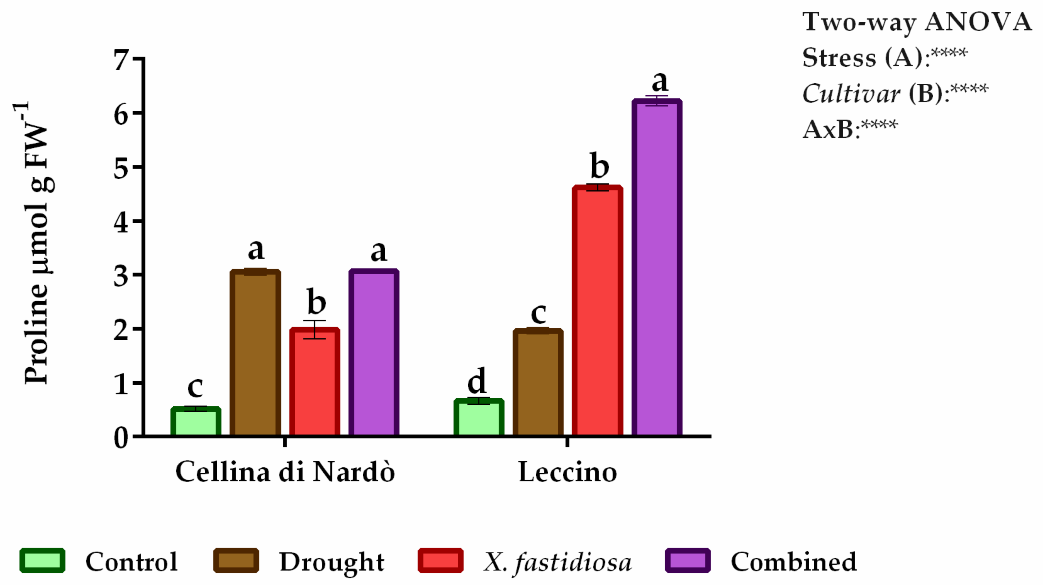 Plants 08 00437 g002