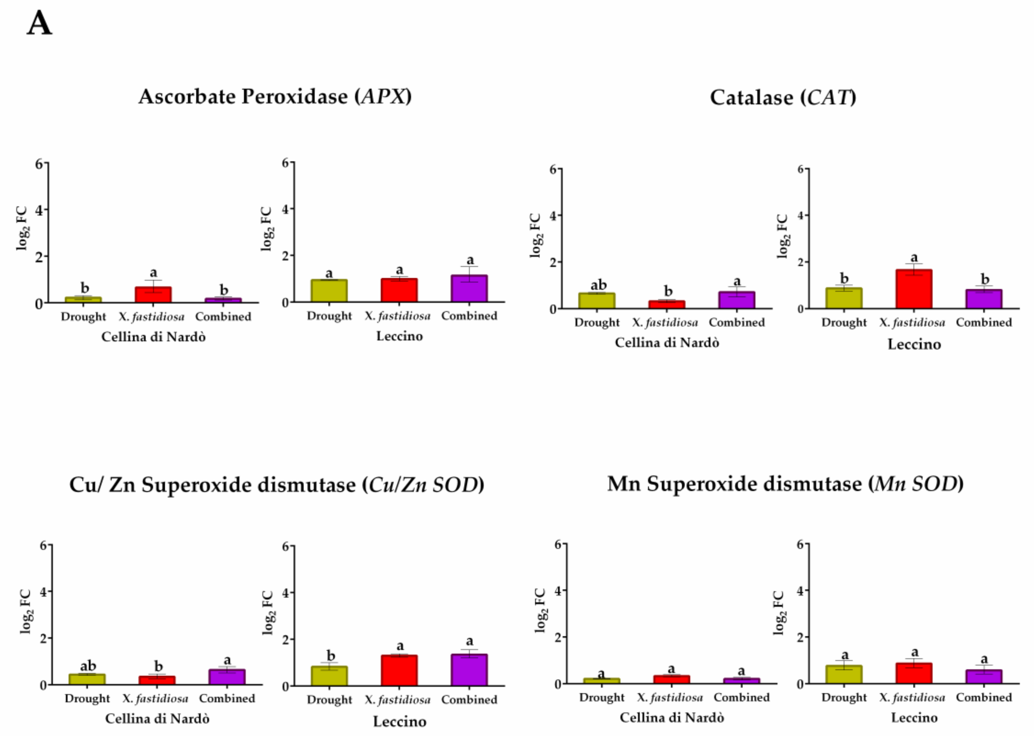 Plants 08 00437 g003a