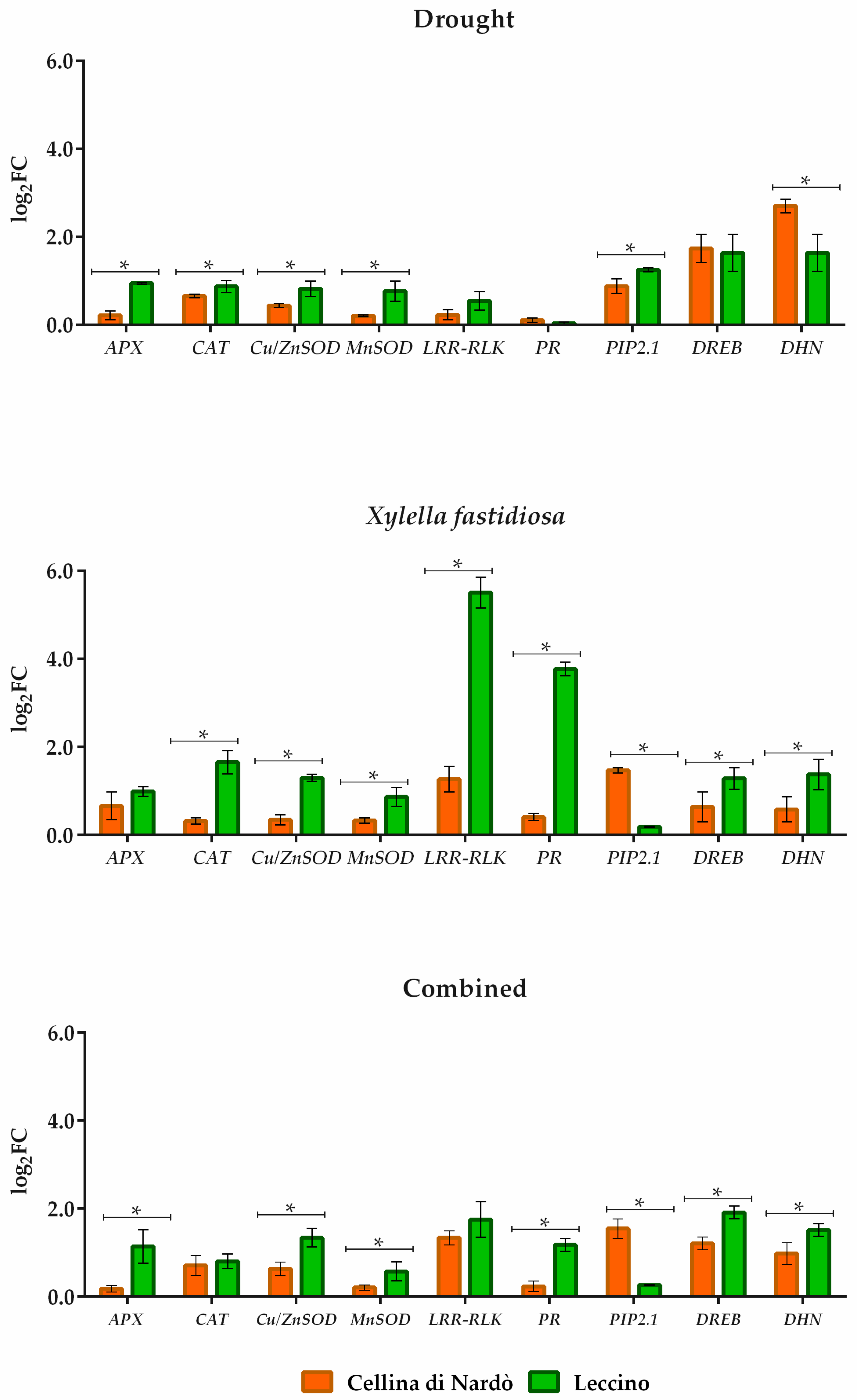 Plants 08 00437 g004