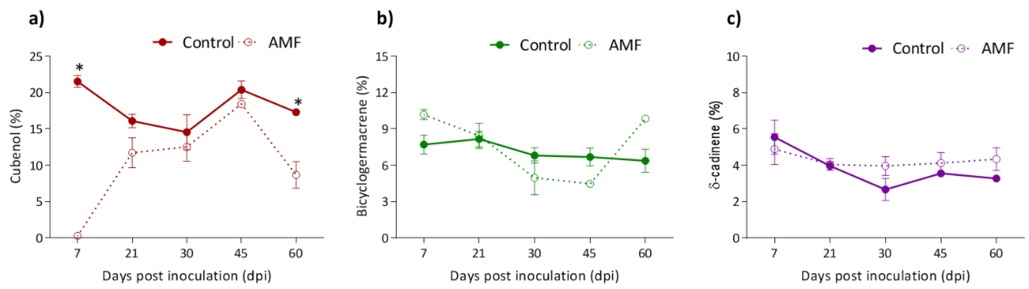 Plants 08 00442 g002