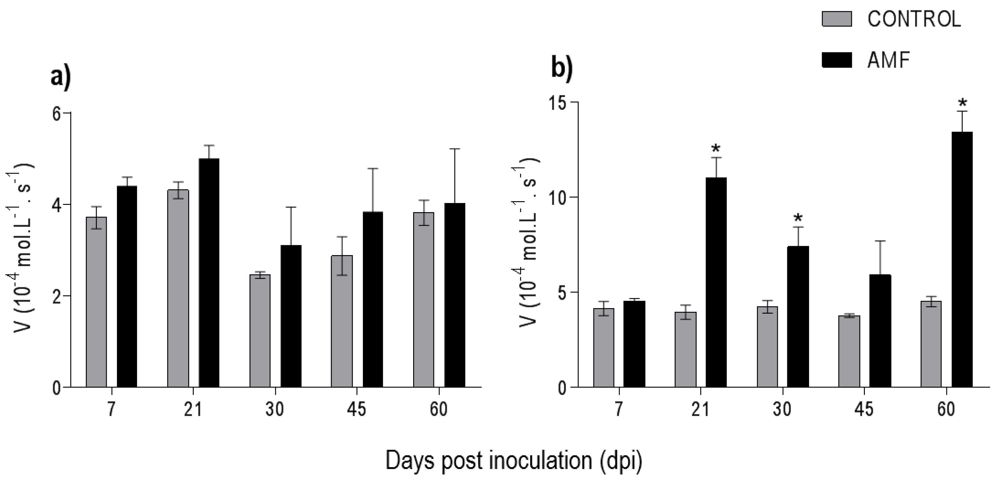 Plants 08 00442 g004