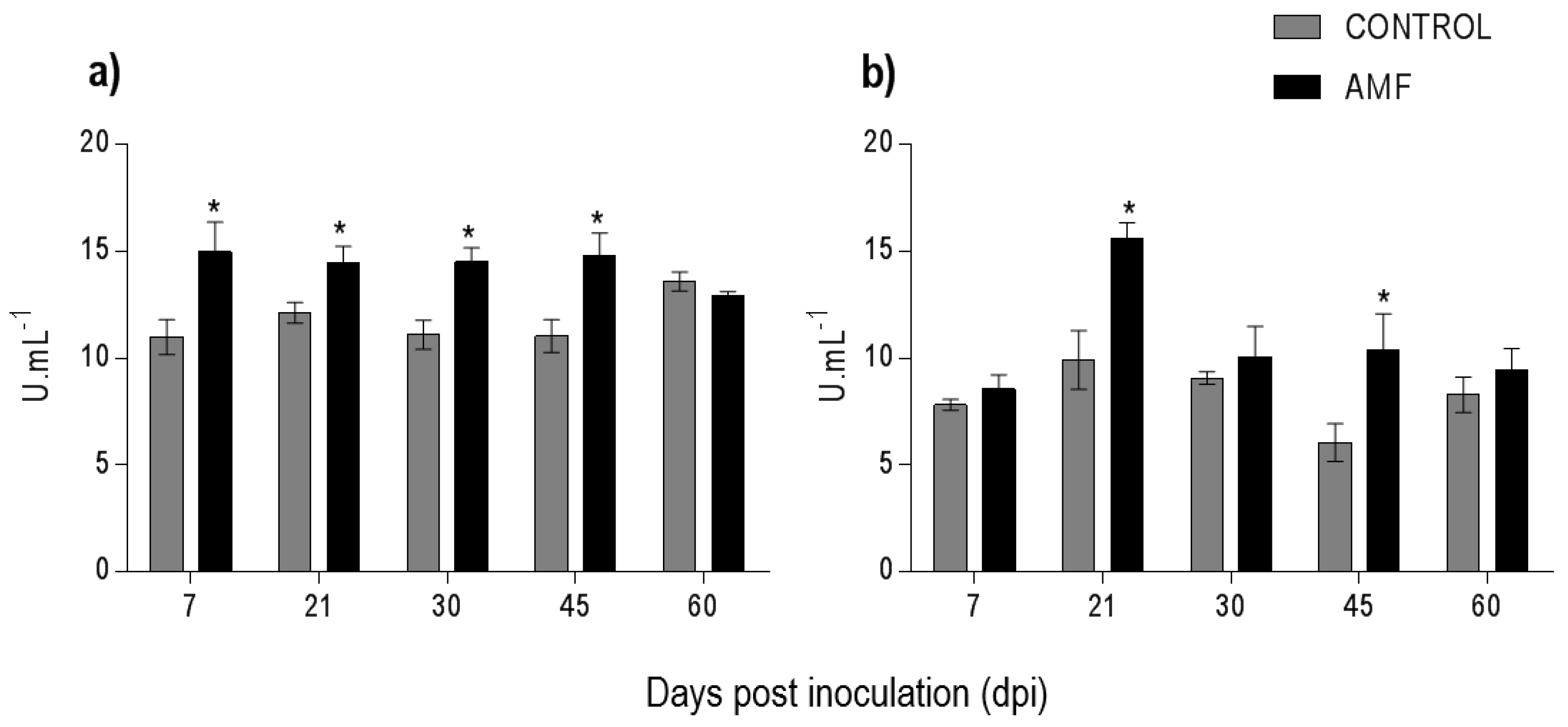 Plants 08 00442 g005