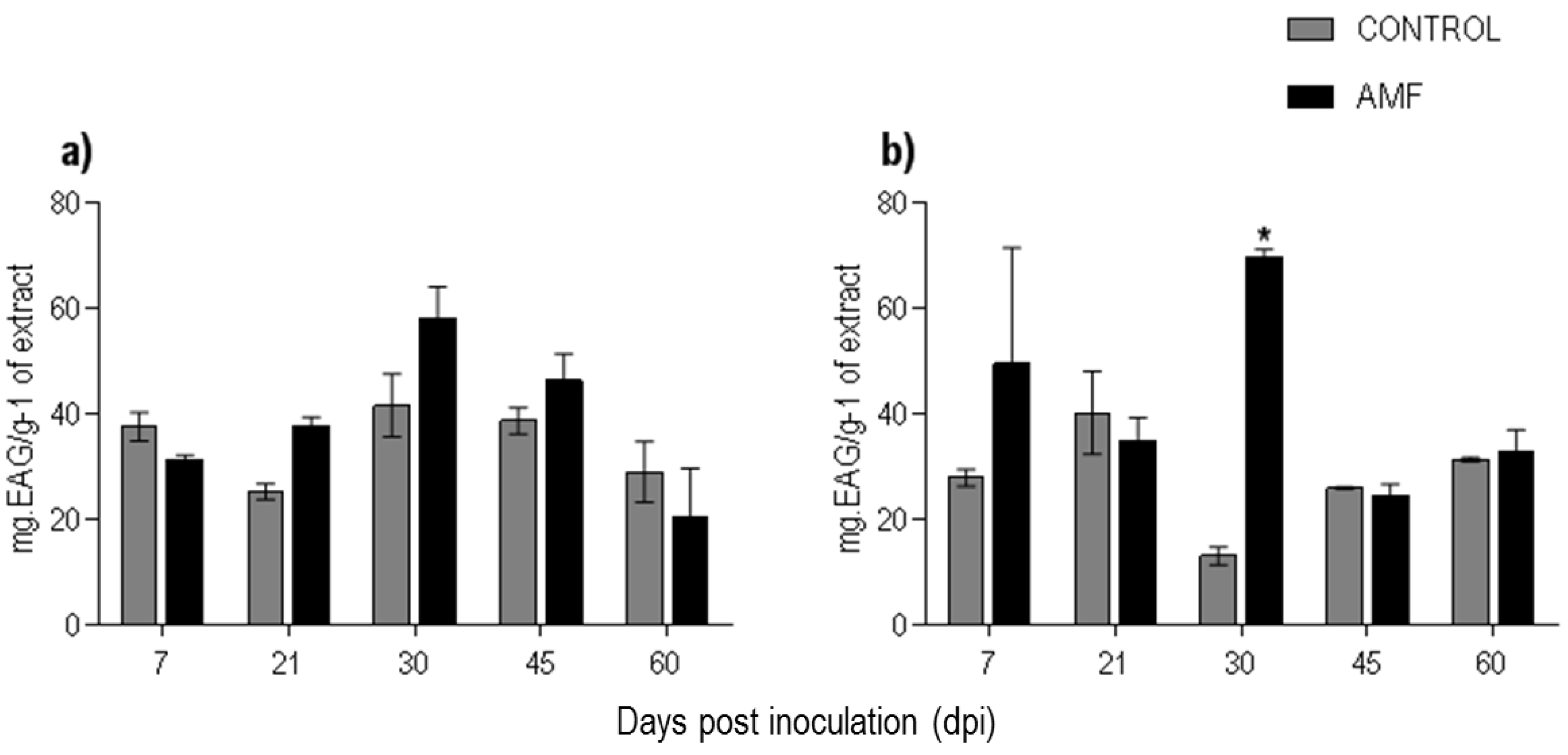 Plants 08 00442 g006