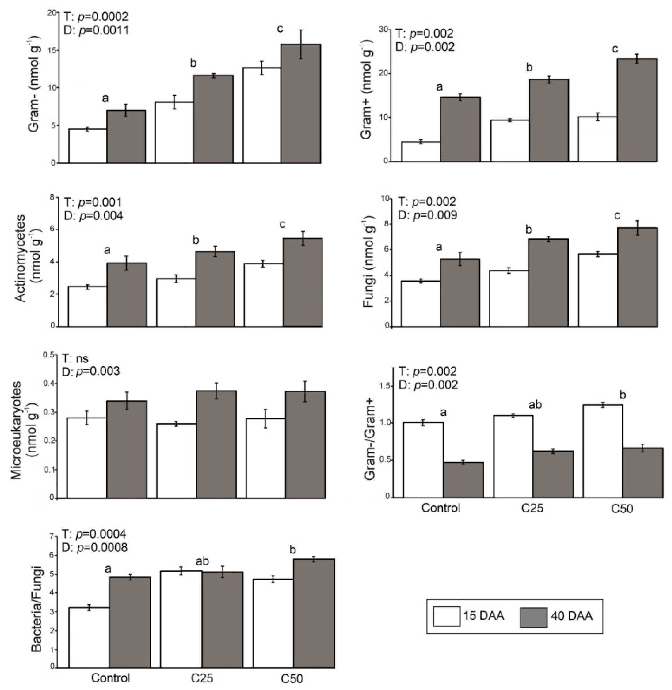 Plants 08 00445 g001