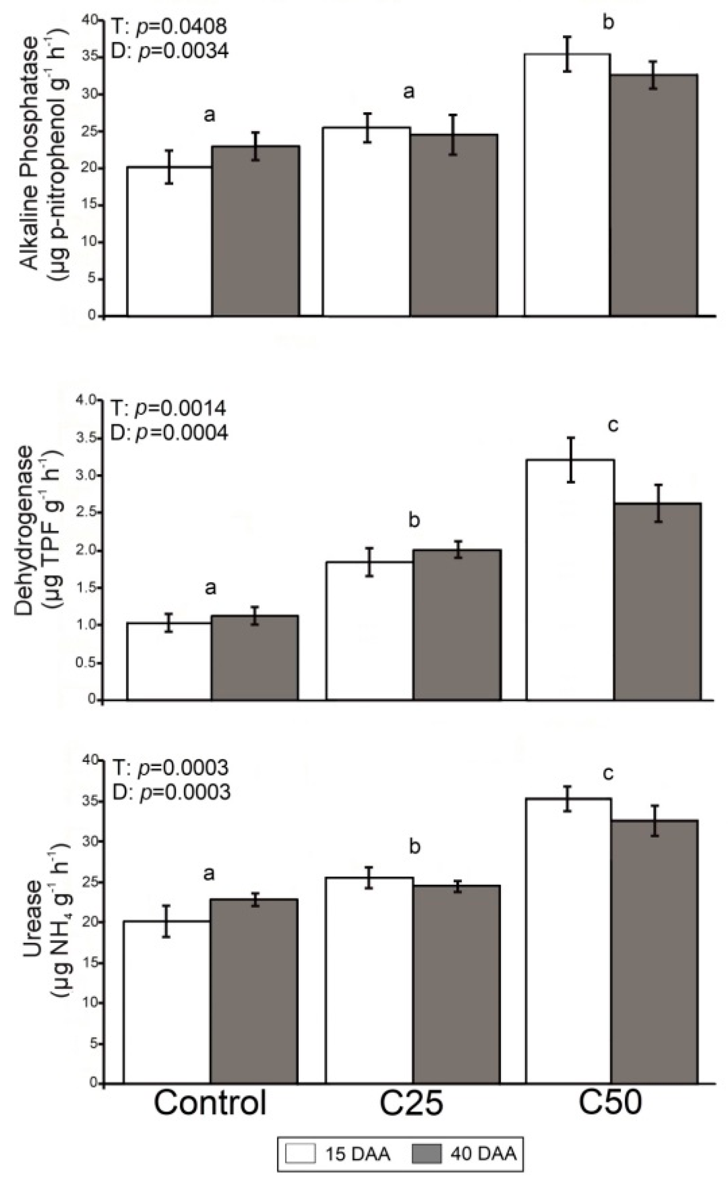 Plants 08 00445 g002