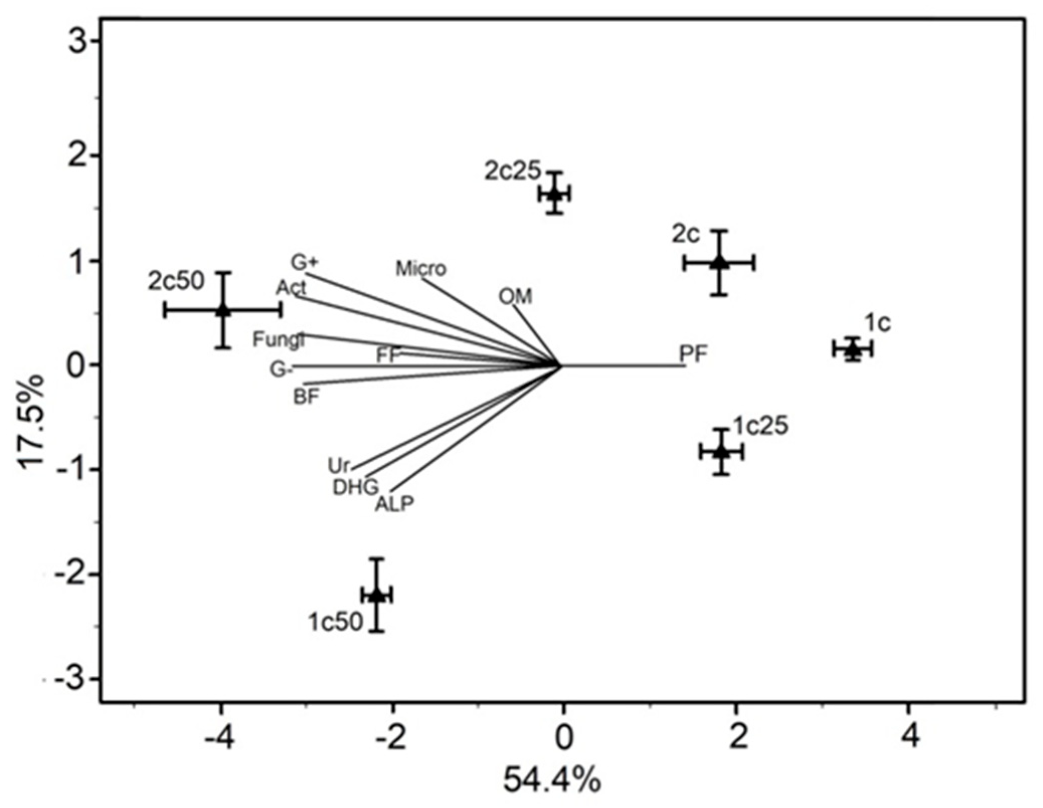 Plants 08 00445 g004