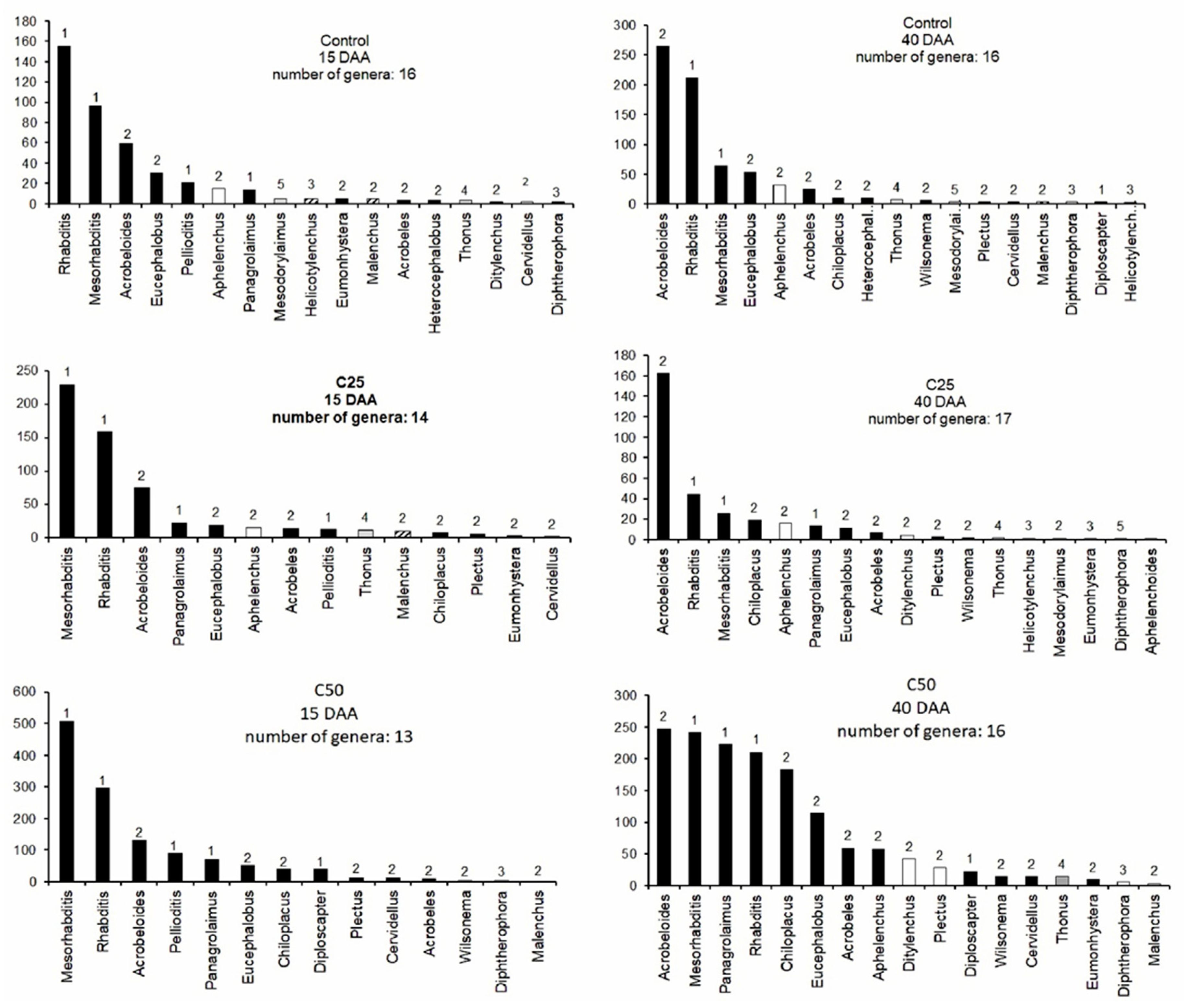 Plants 08 00445 g005