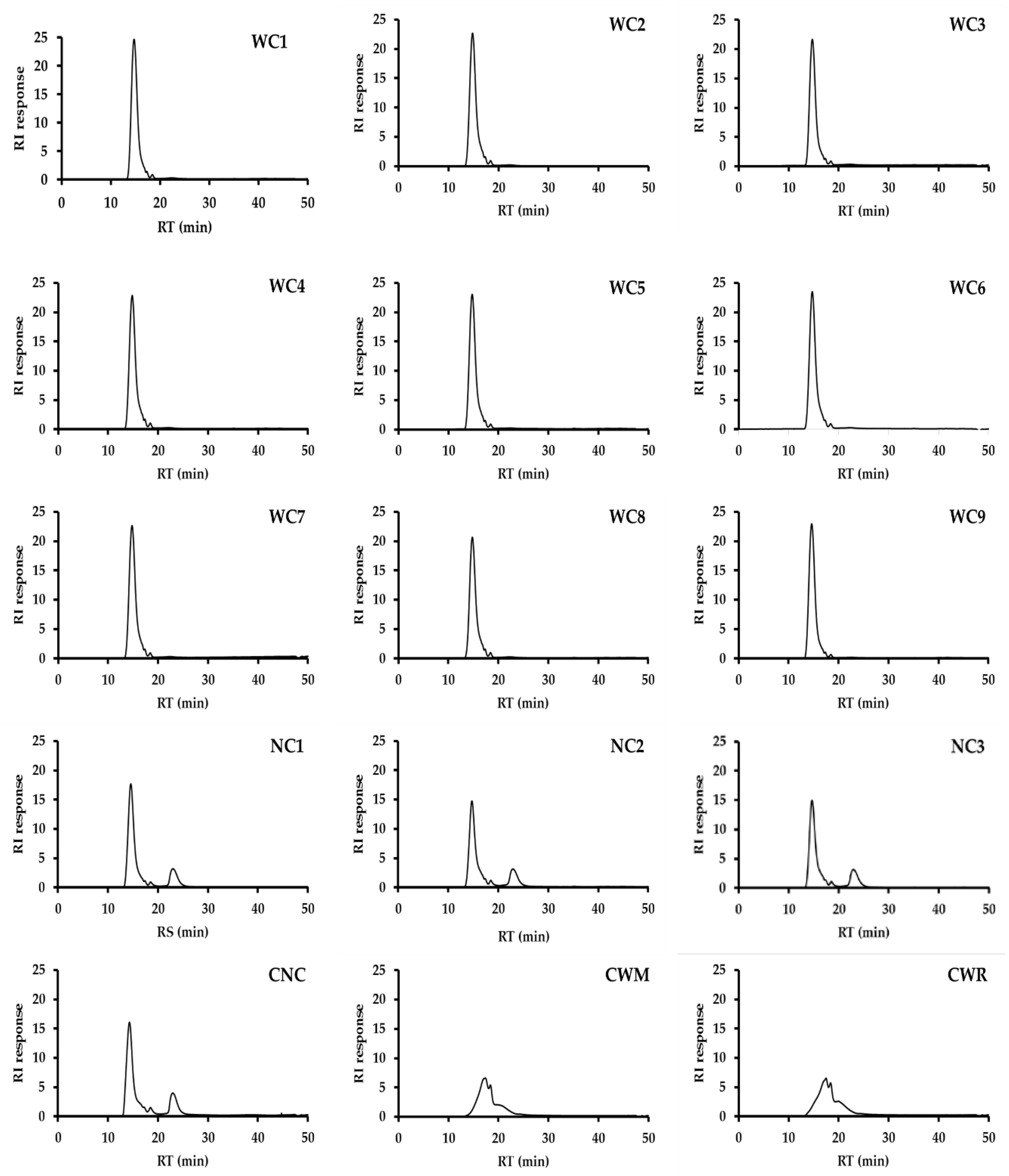 Plants 08 00447 g001