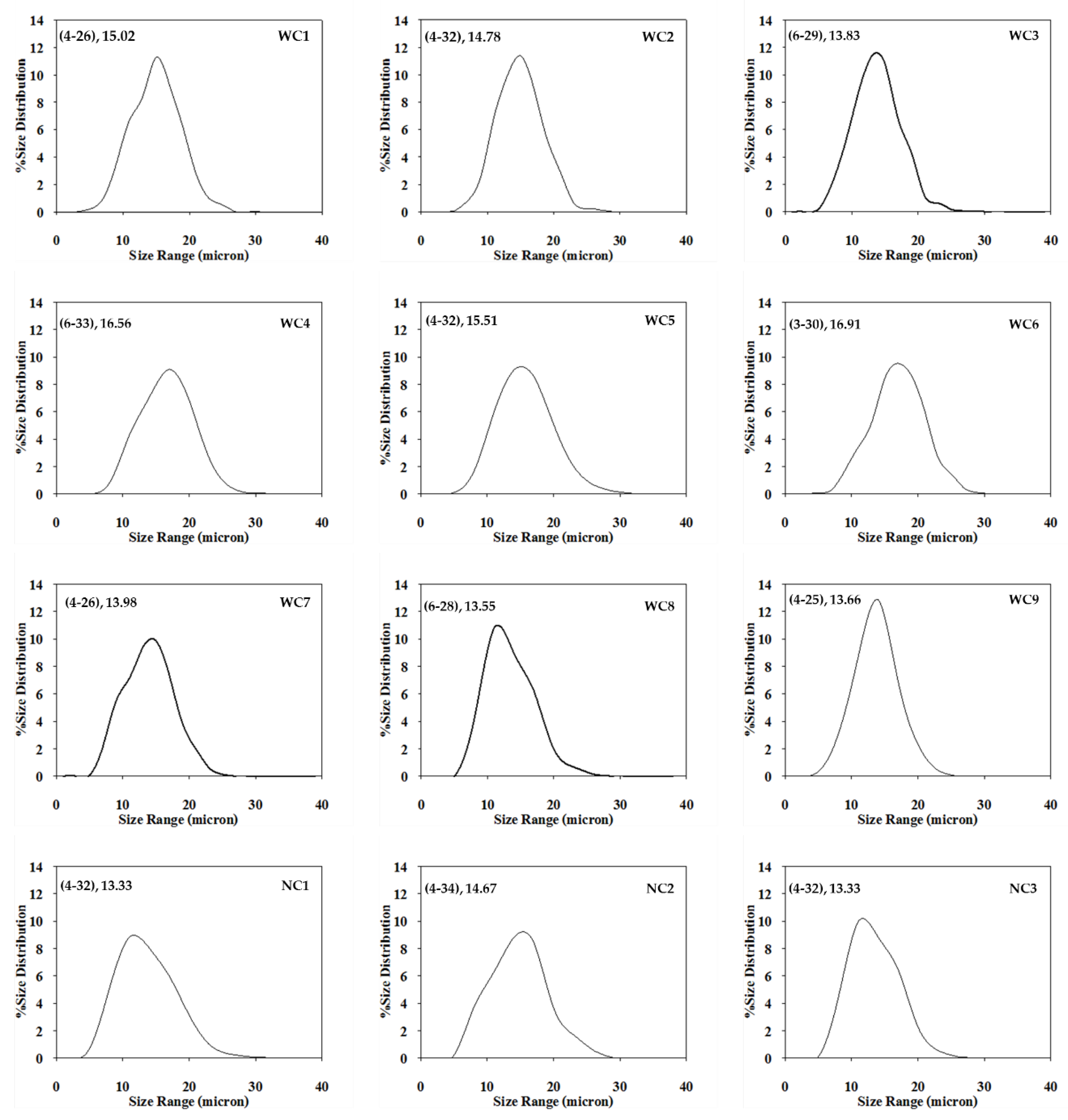 Plants 08 00447 g003