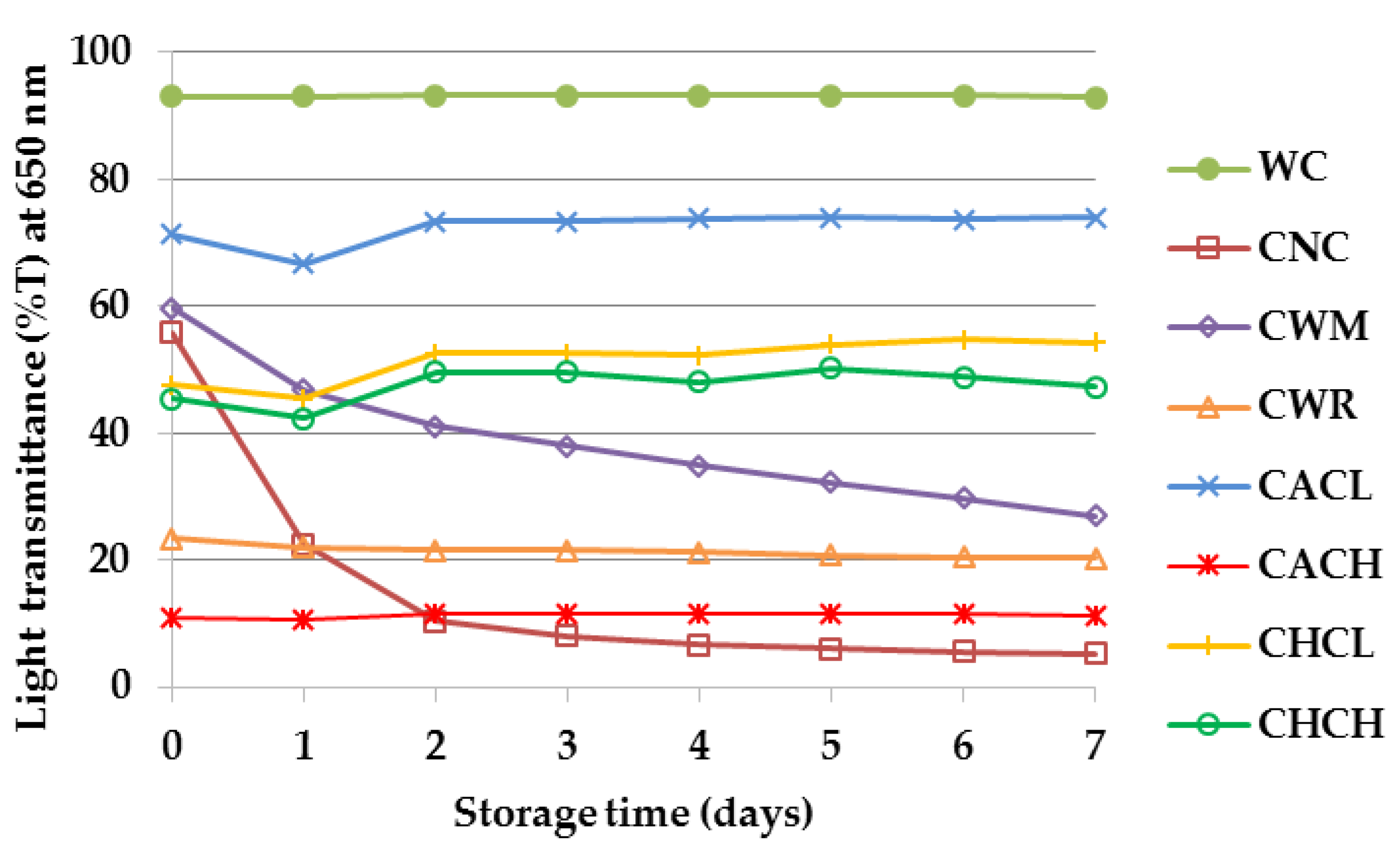 Plants 08 00447 g005