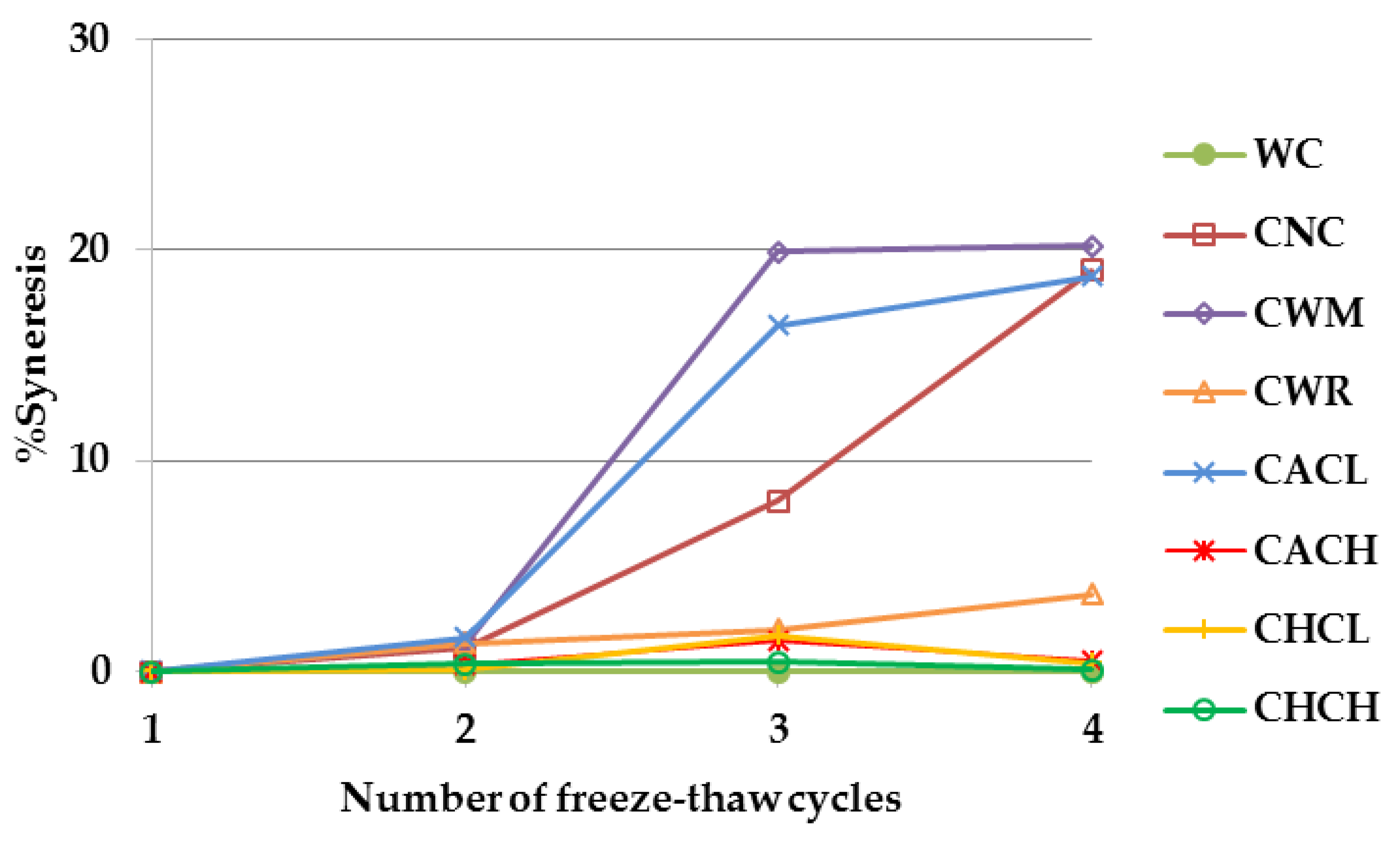 Plants 08 00447 g007