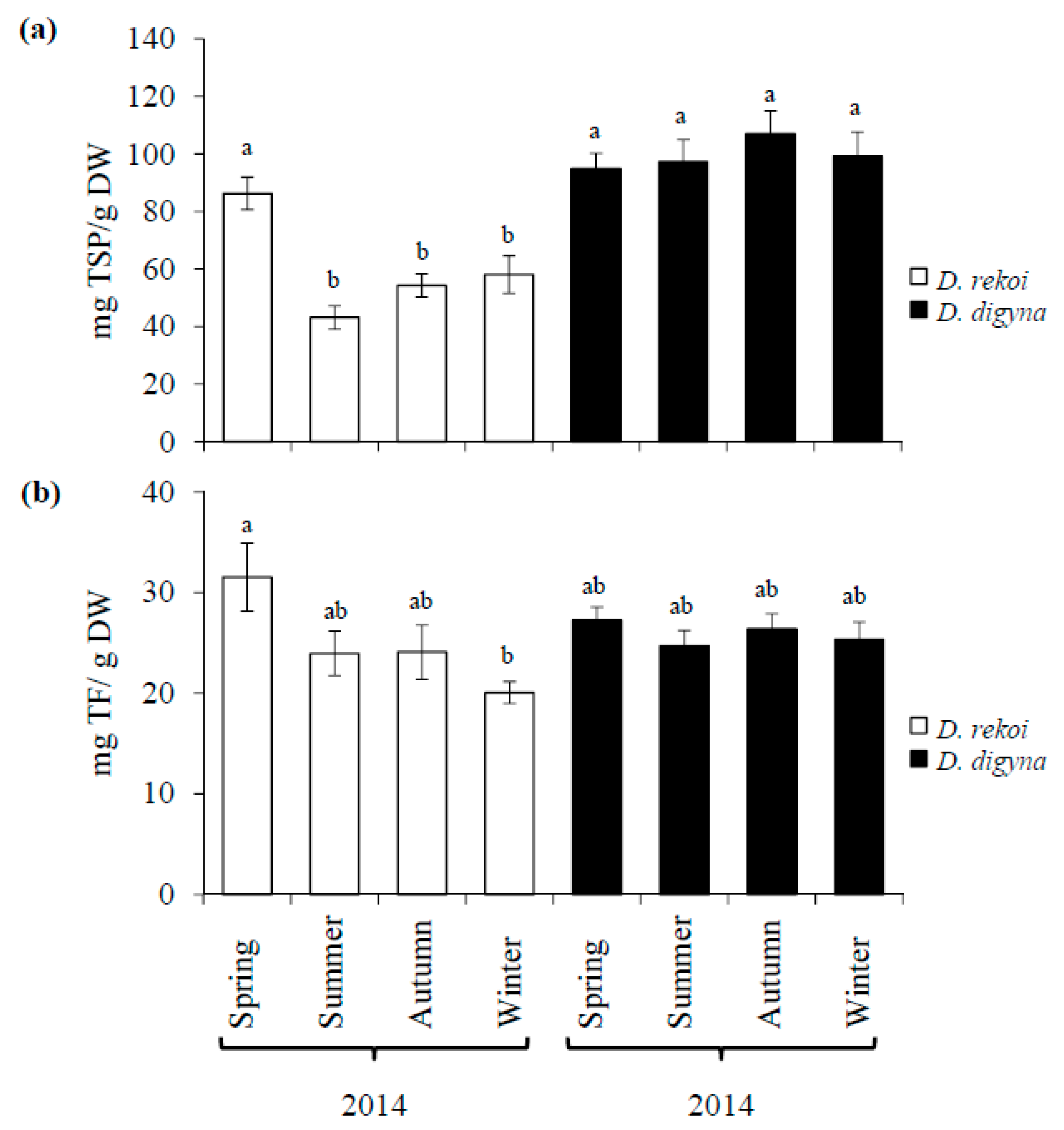 Plants 08 00449 g003