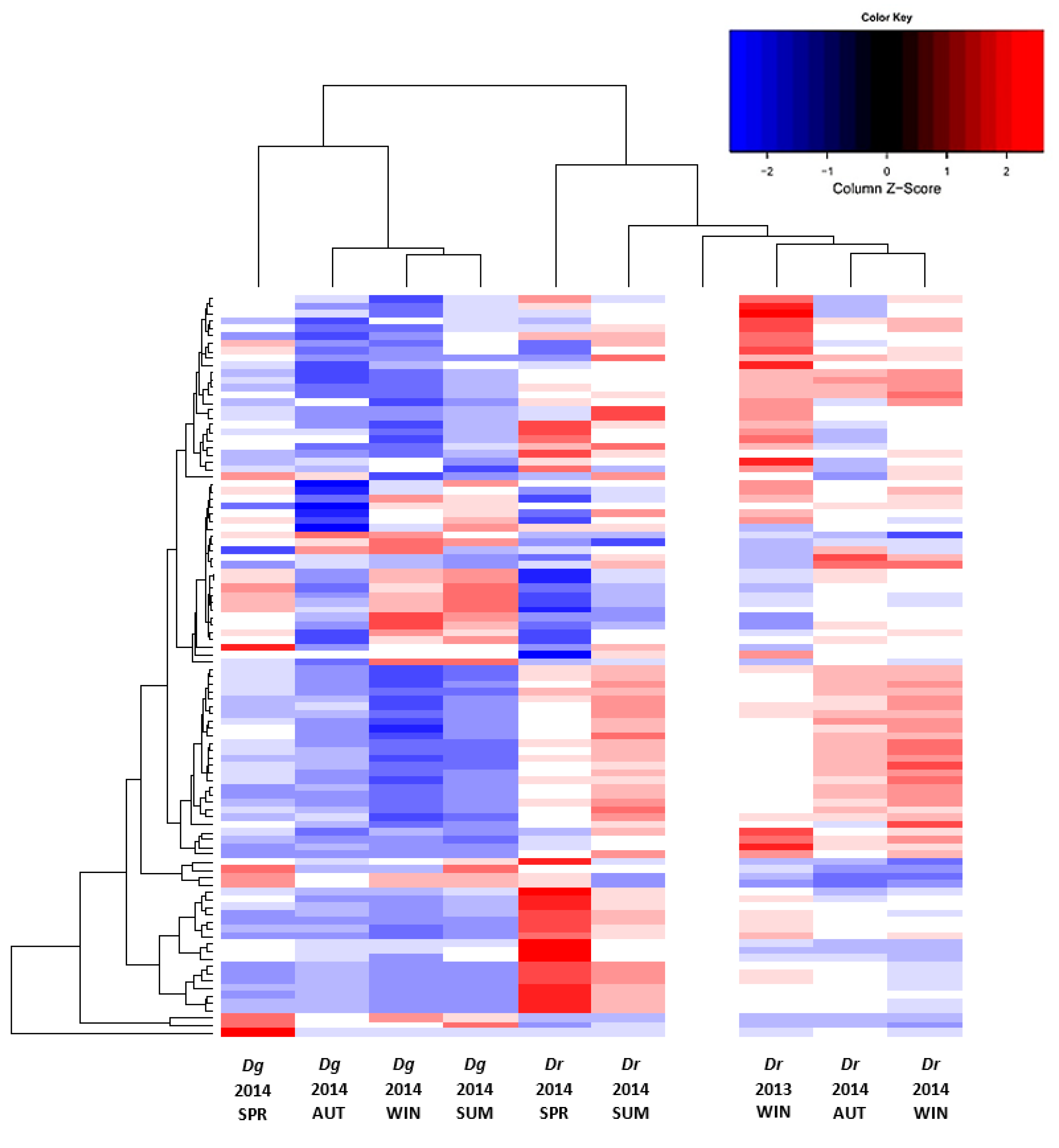 Plants 08 00449 g004