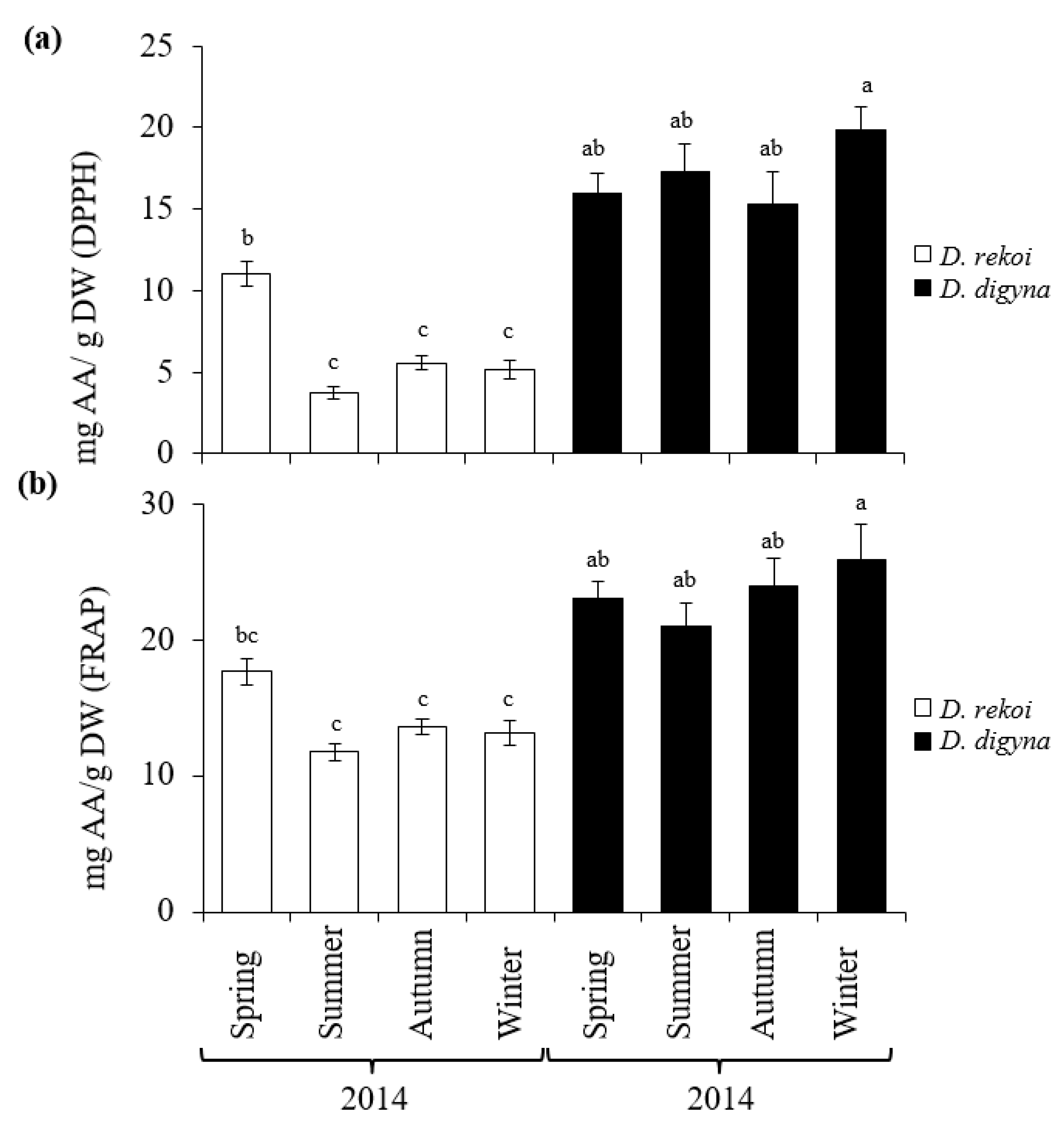 Plants 08 00449 g005
