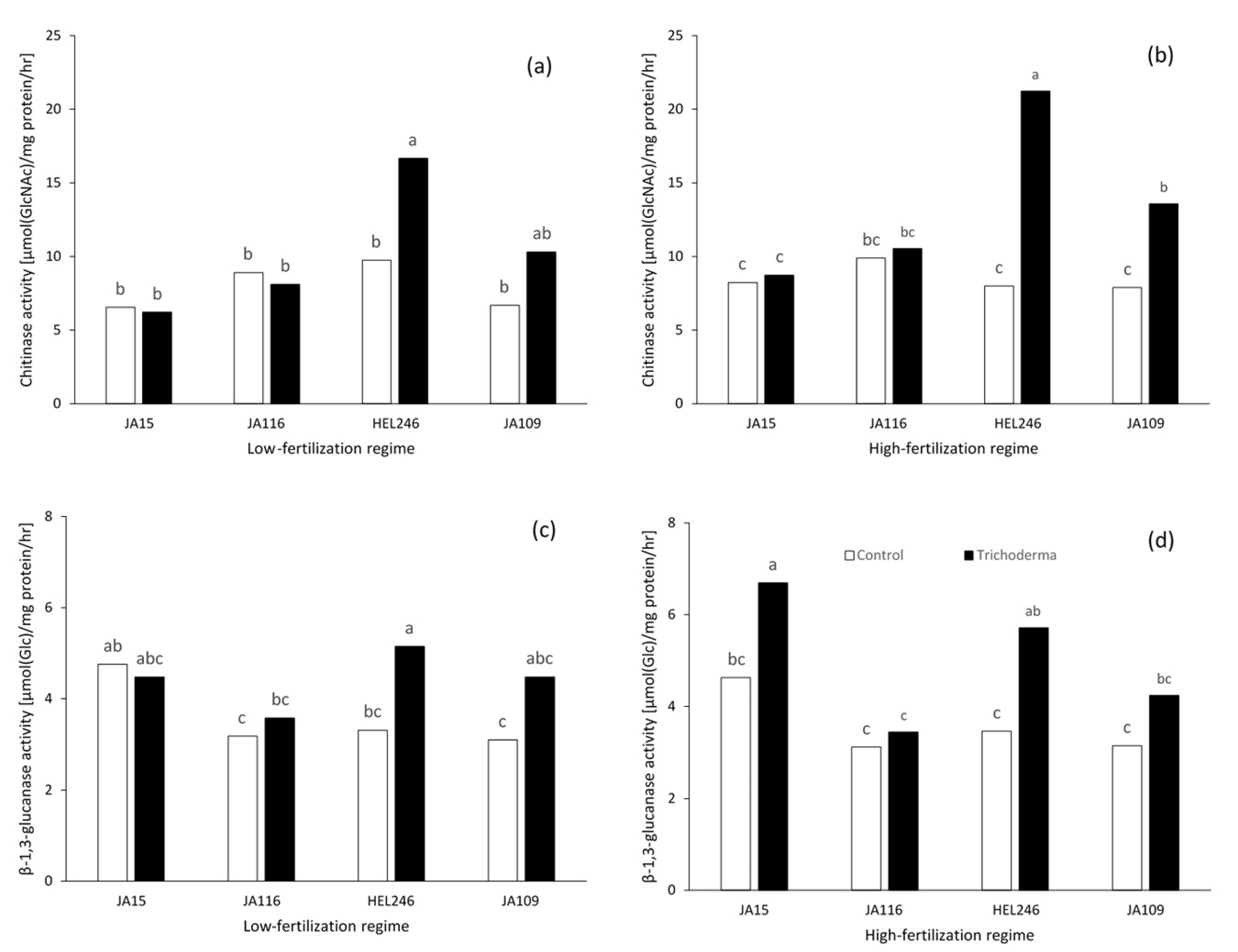Plants 08 00463 g001