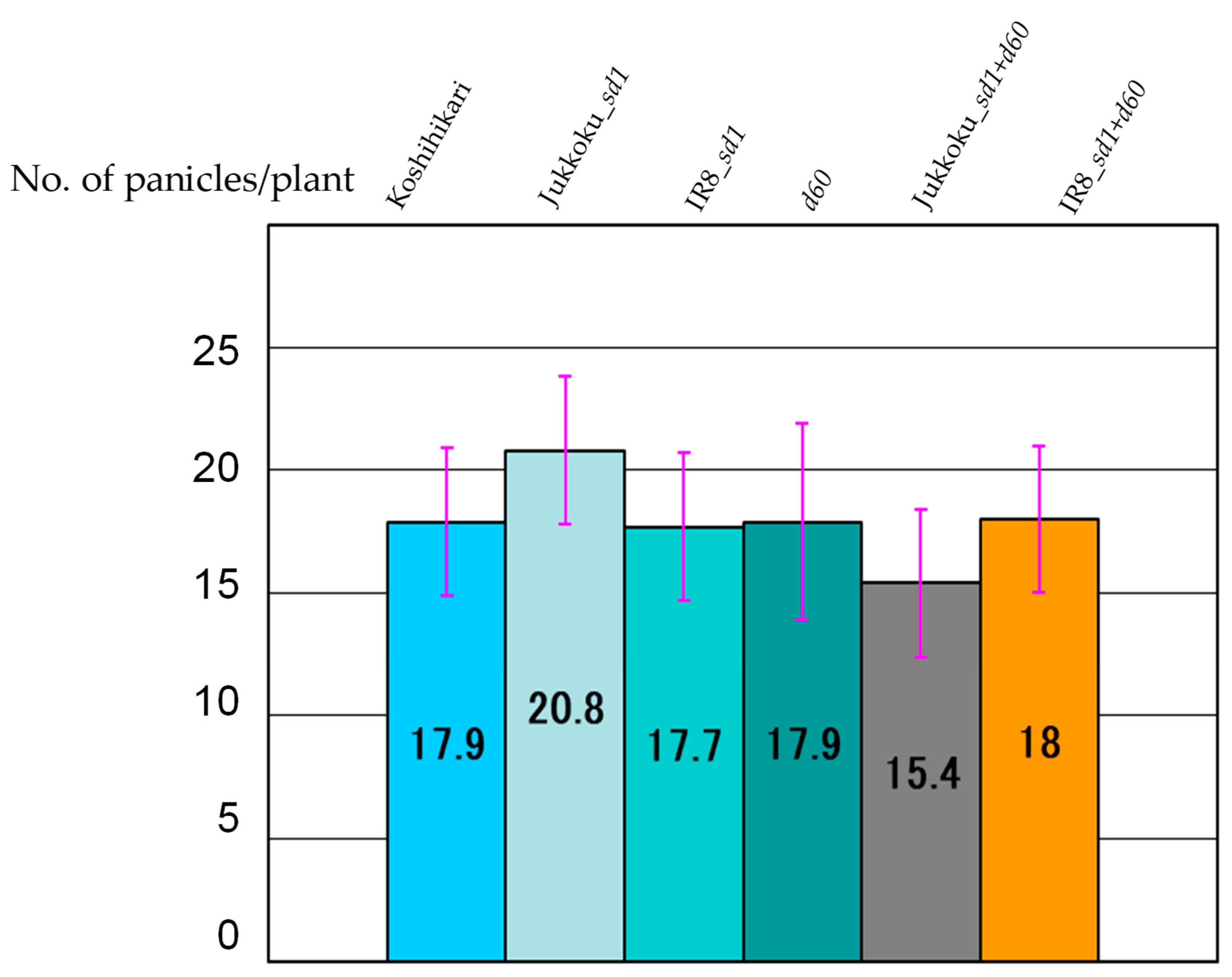 Plants 08 00464 g004