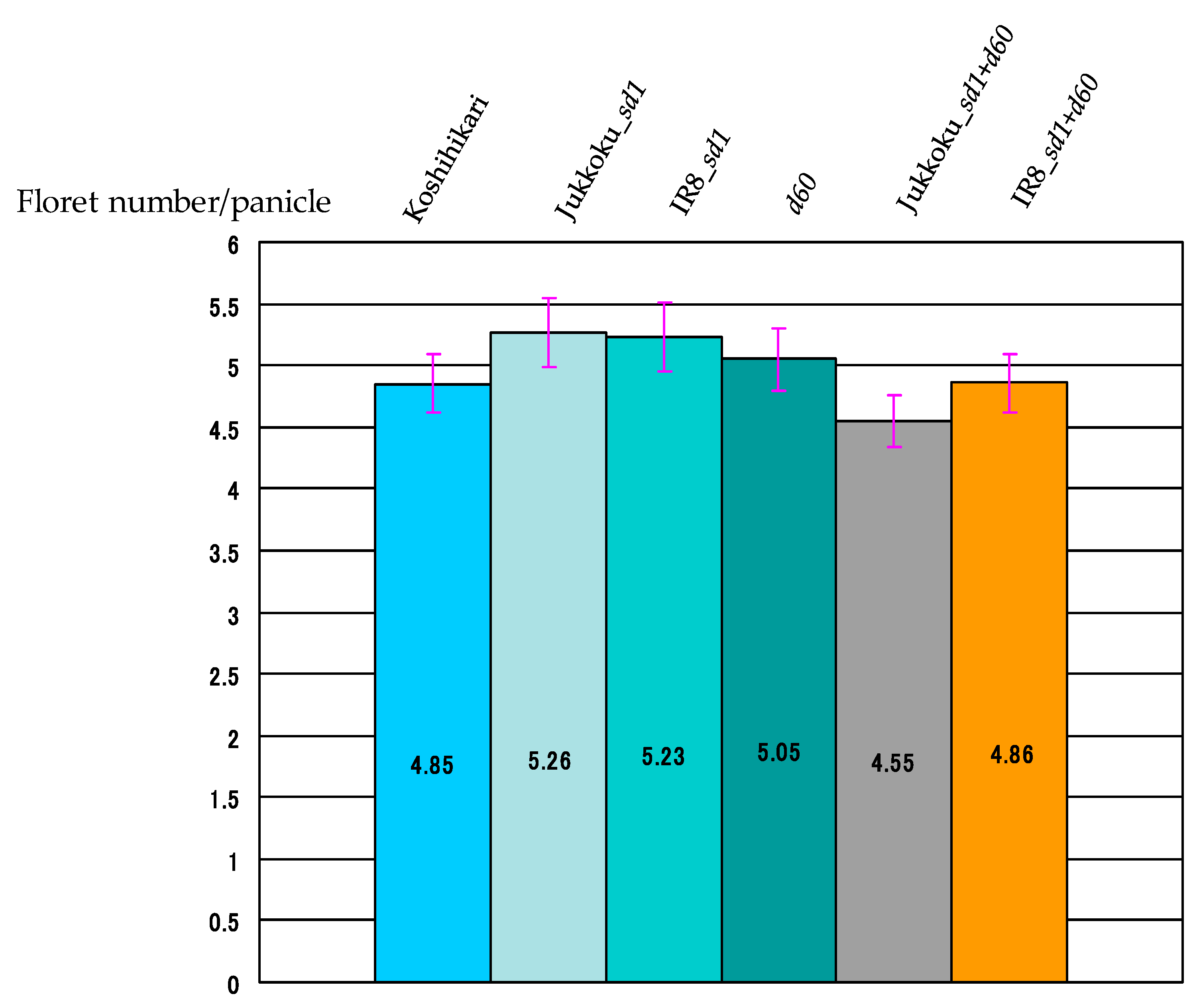 Plants 08 00464 g006
