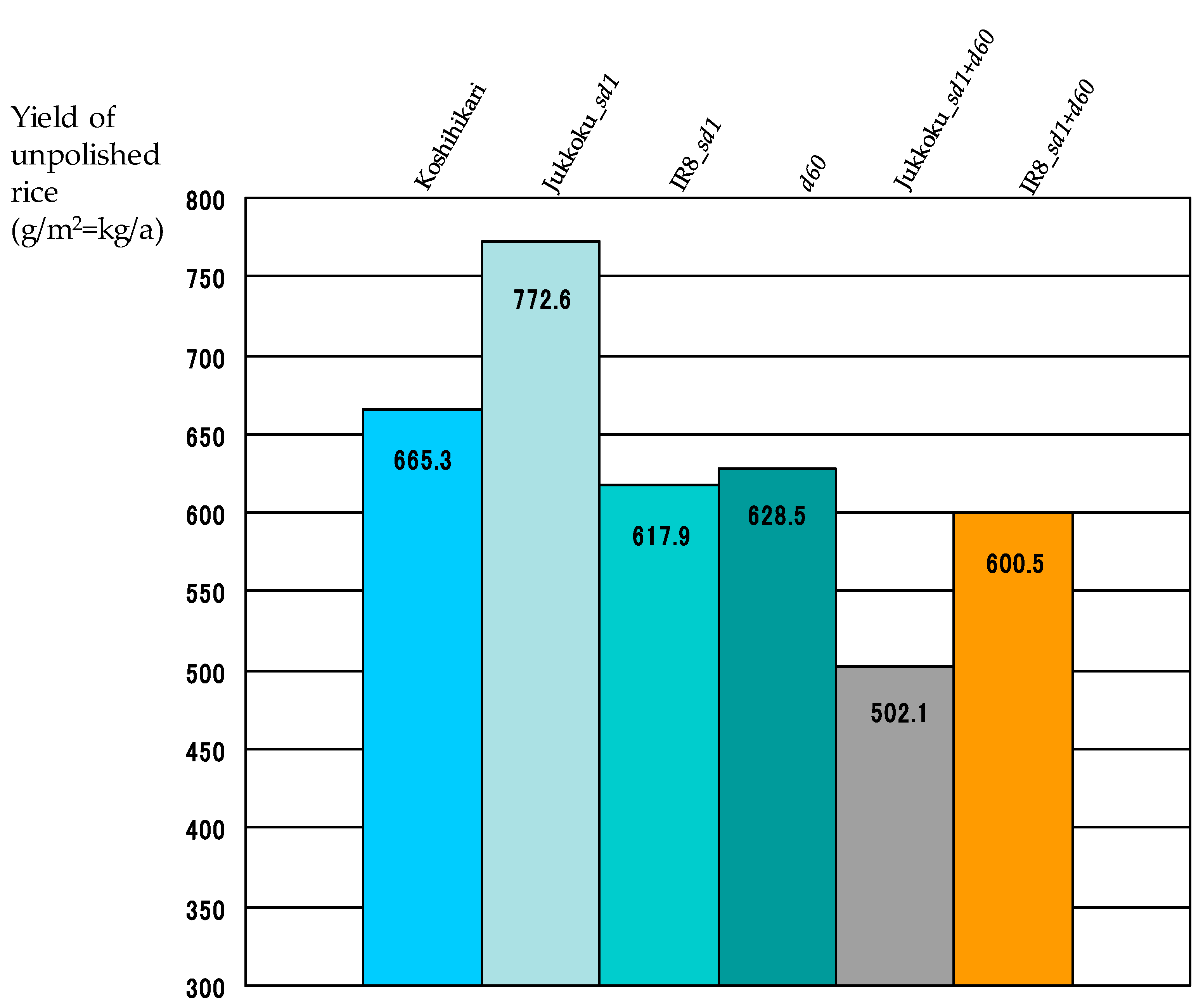 Plants 08 00464 g007