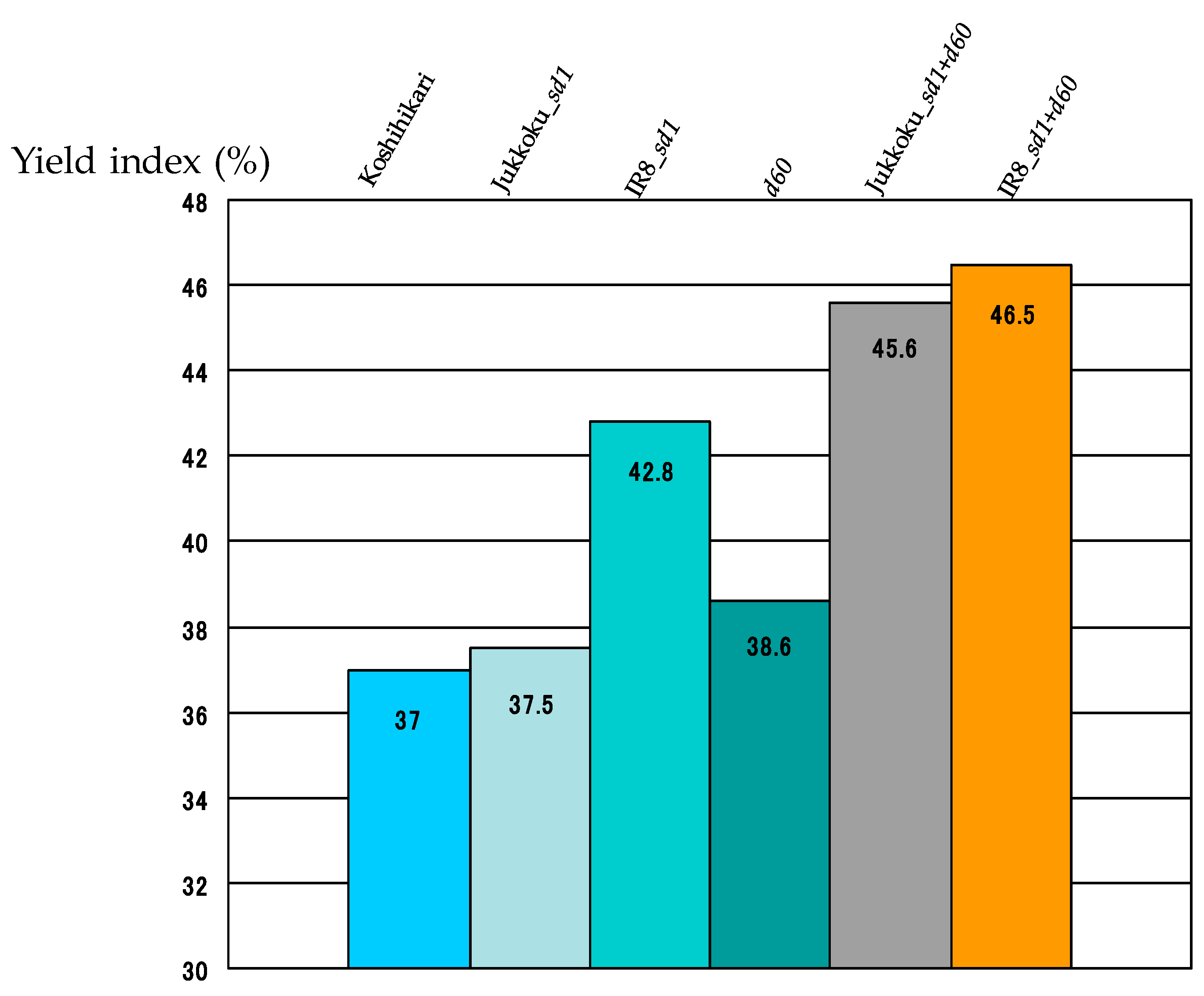 Plants 08 00464 g008