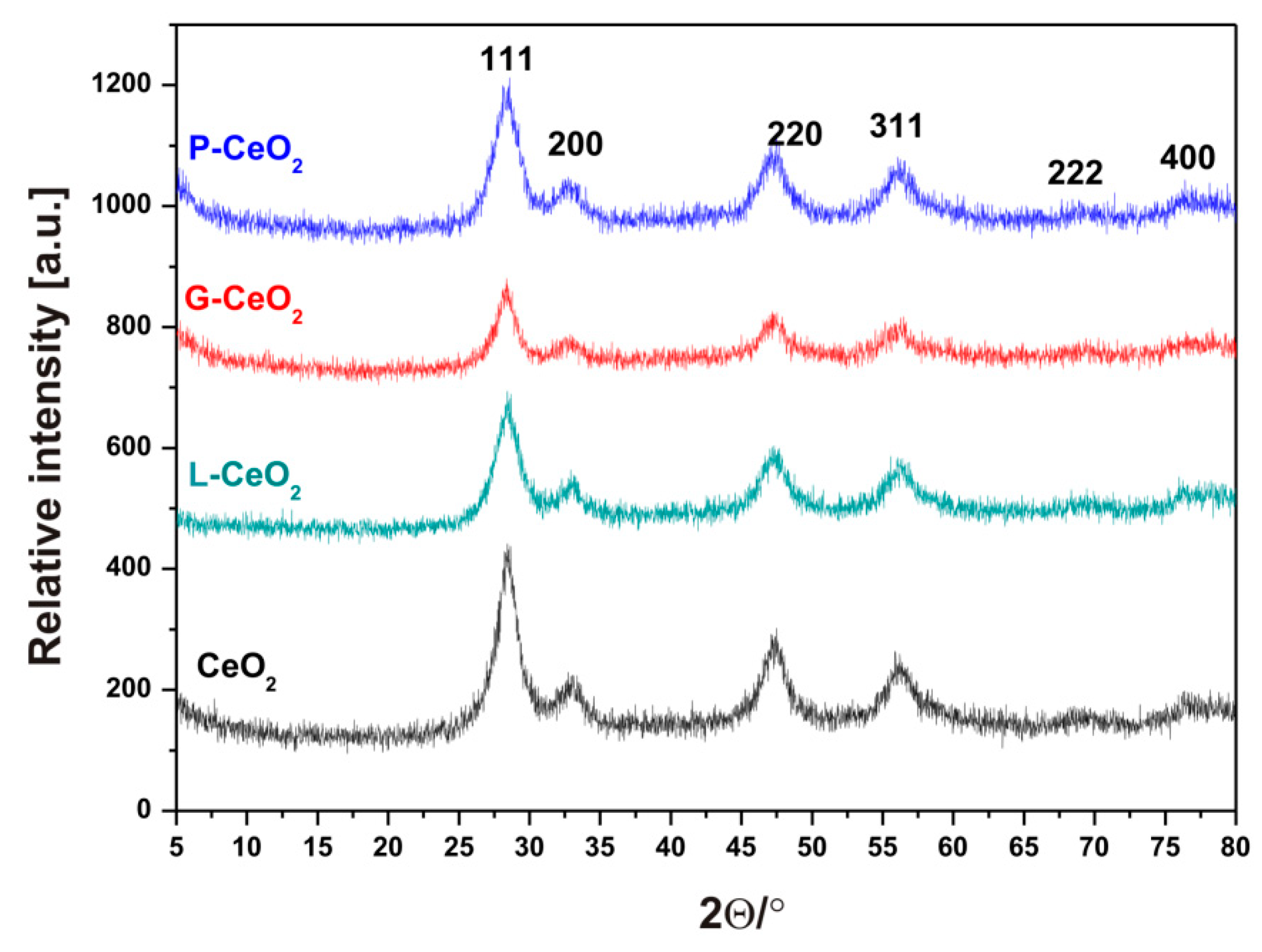 Plants 08 00478 g002